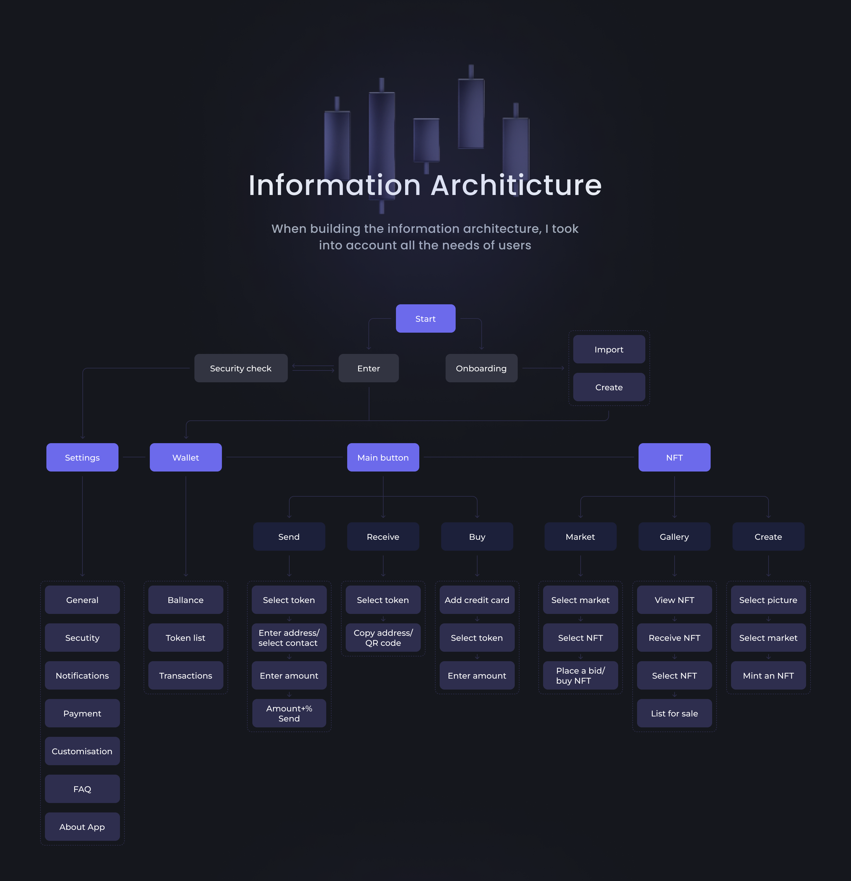 Atom Wallet. Crypto wallet app UX/UI — Изображение №6 — Интерфейсы, Брендинг, Графика на Dprofile