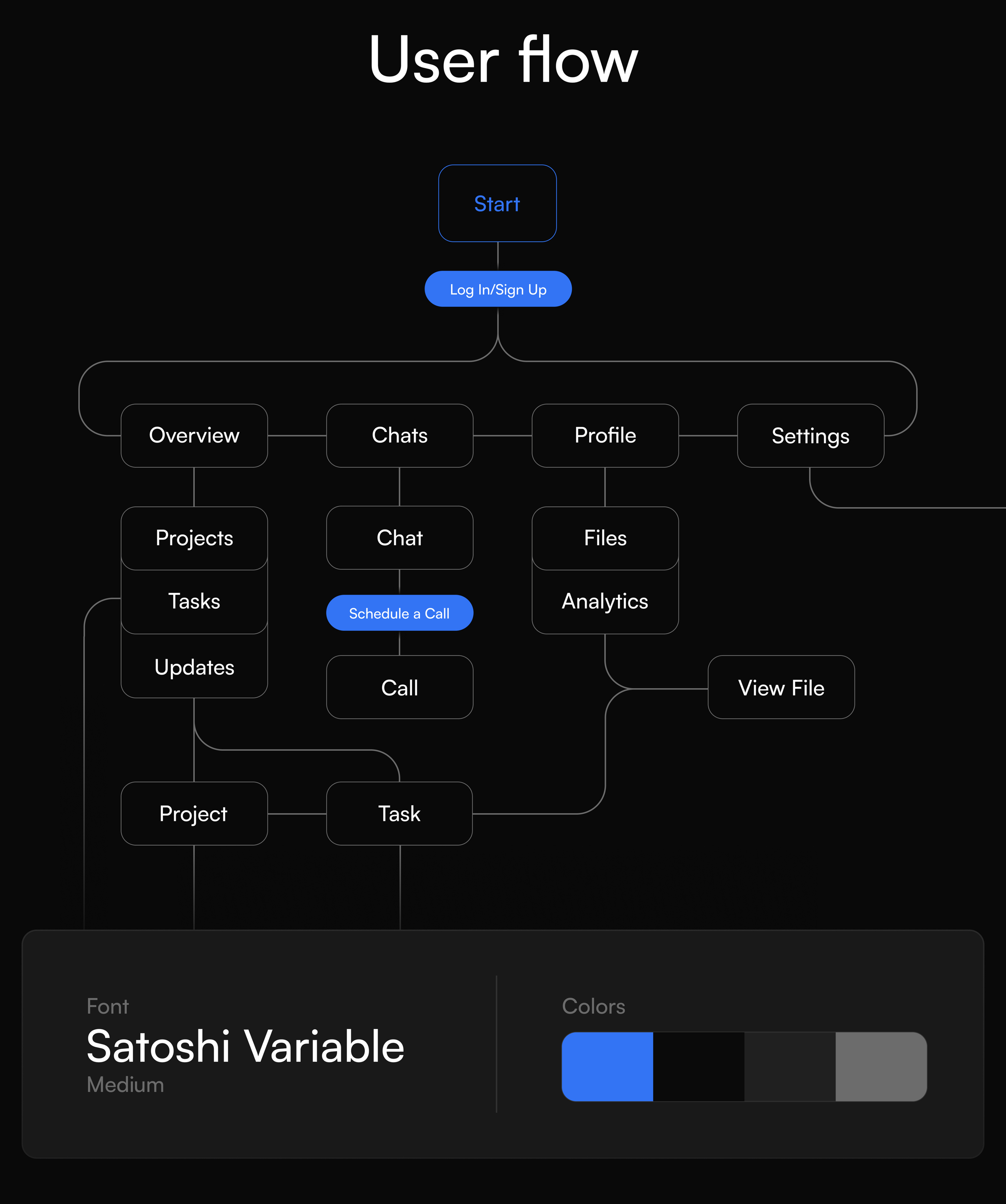 Otto - Project management app powered by AI — Изображение №9 — Интерфейсы, Брендинг на Dprofile