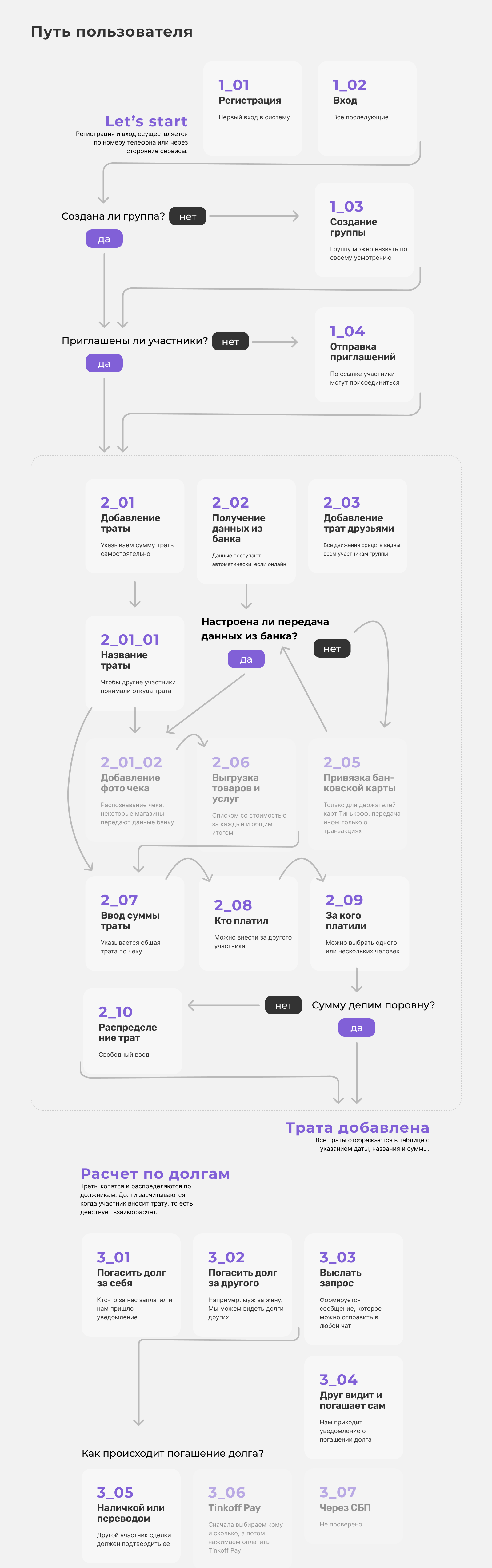 Jointly — Изображение №2 — Интерфейсы, Брендинг на Dprofile