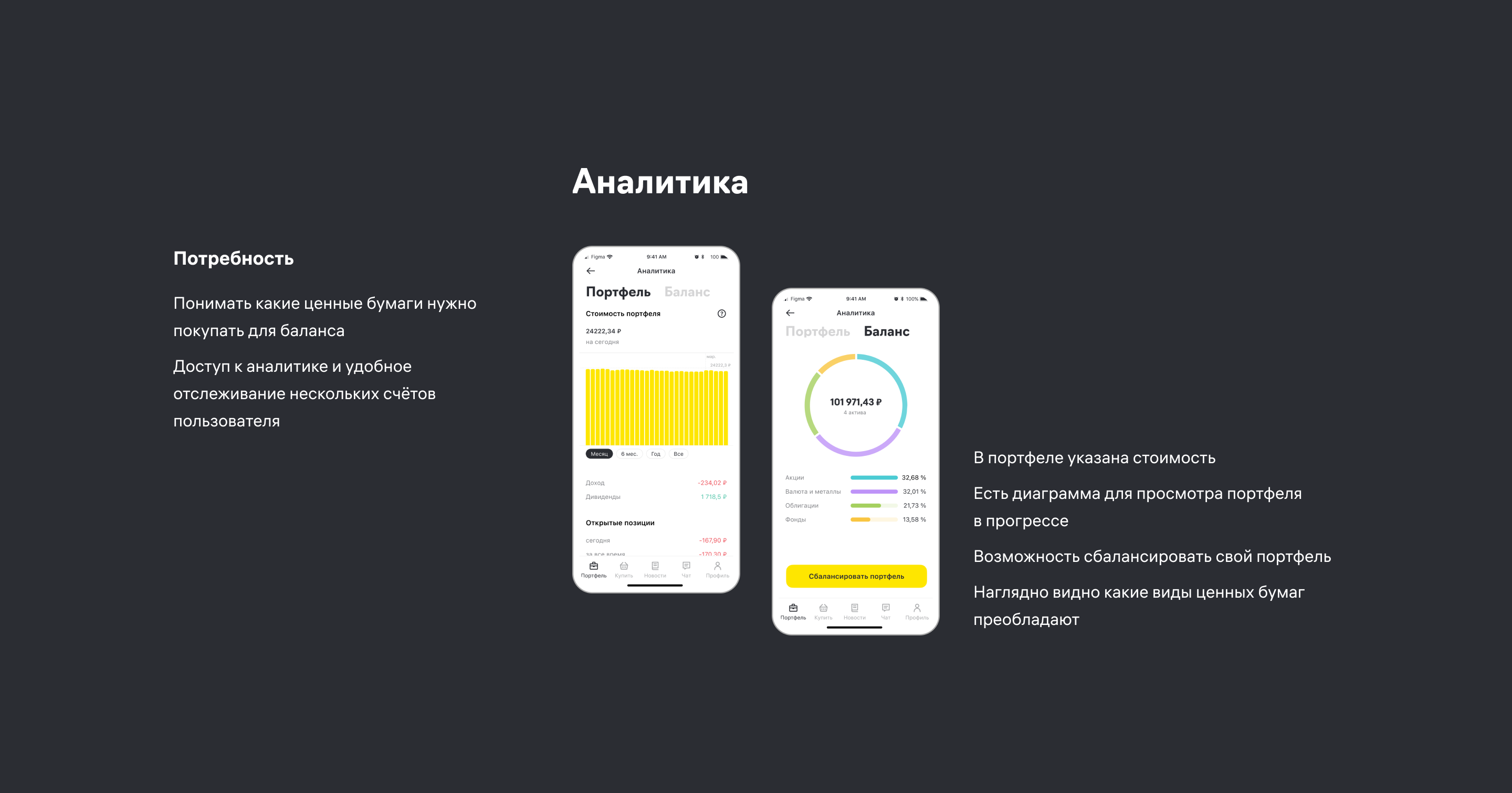 Редизайн Райффайзенбанк Инвестиции — Изображение №5 — Интерфейсы на Dprofile
