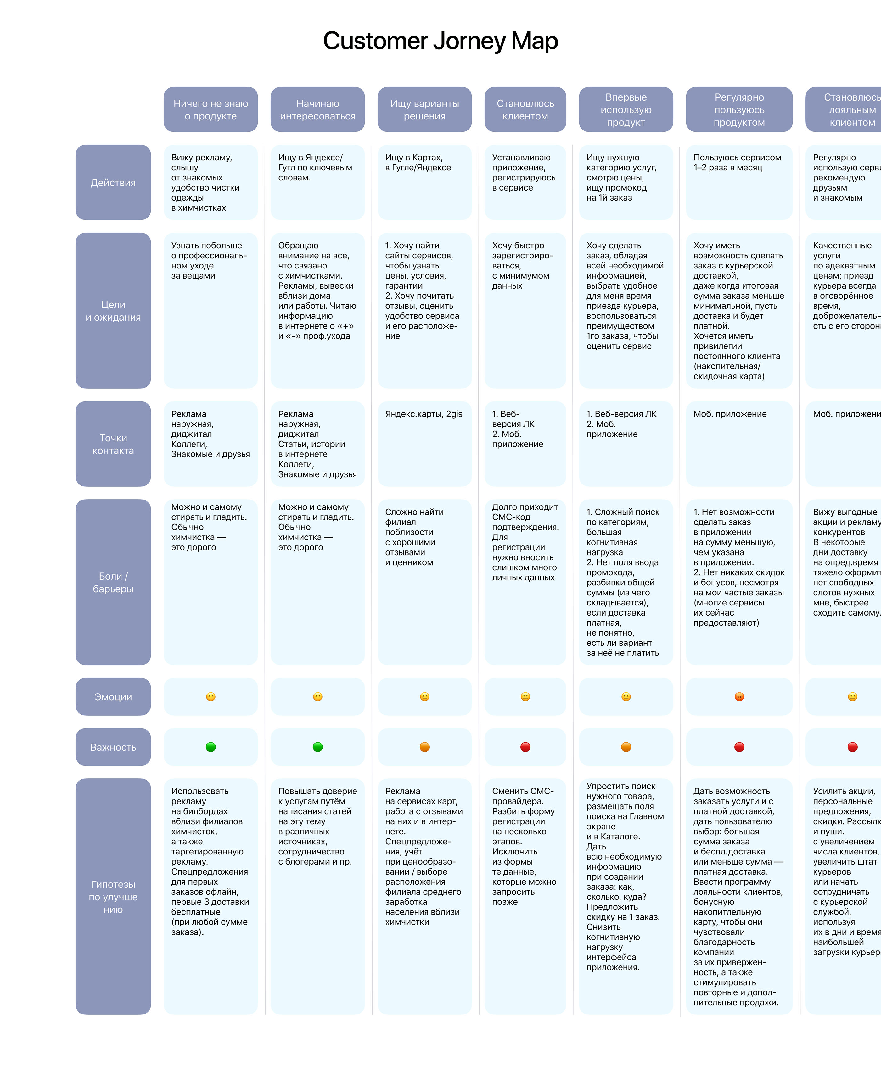 Laundry App | UX/UI Case Study — Изображение №9 — Интерфейсы на Dprofile