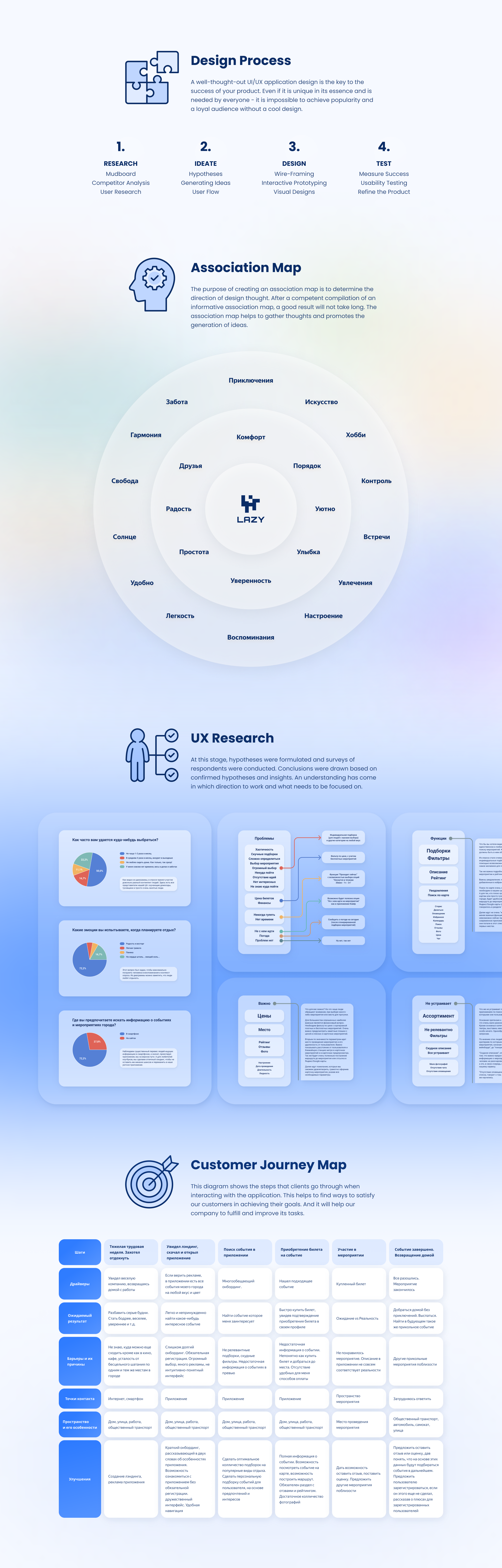 Mobile App UI/UX Case Study — Изображение №3 — Интерфейсы на Dprofile