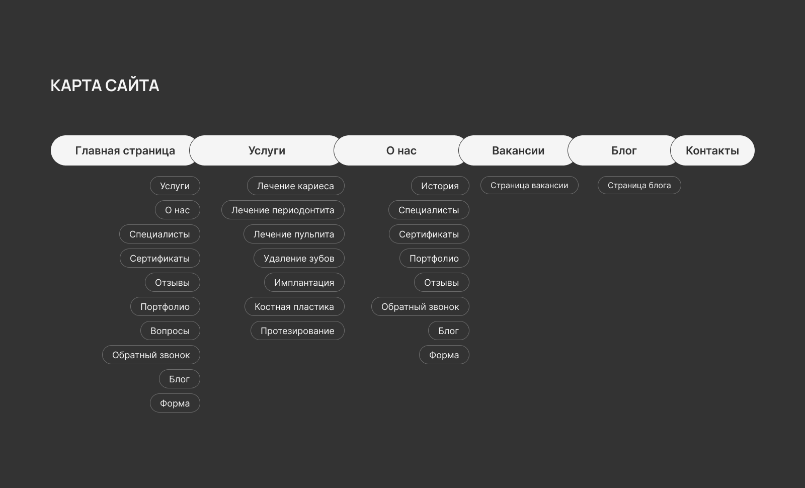 Корпоративный сайт клиники — Изображение №3 — Интерфейсы, Маркетинг на Dprofile