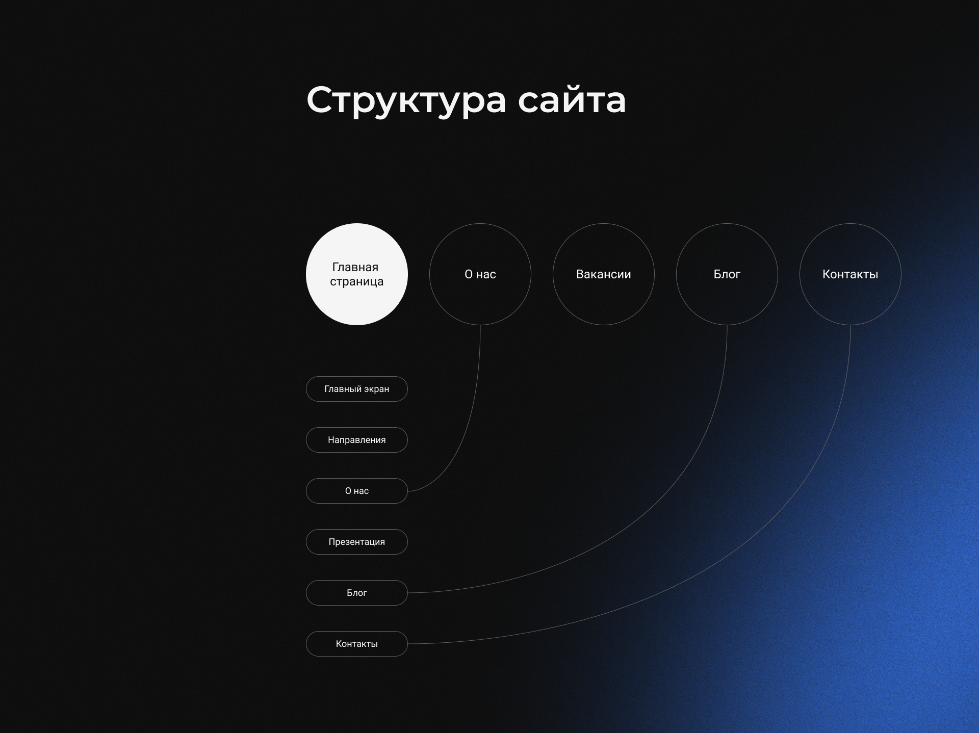 StaffX — Branding, landing page — Изображение №7 — Интерфейсы, Брендинг на Dprofile