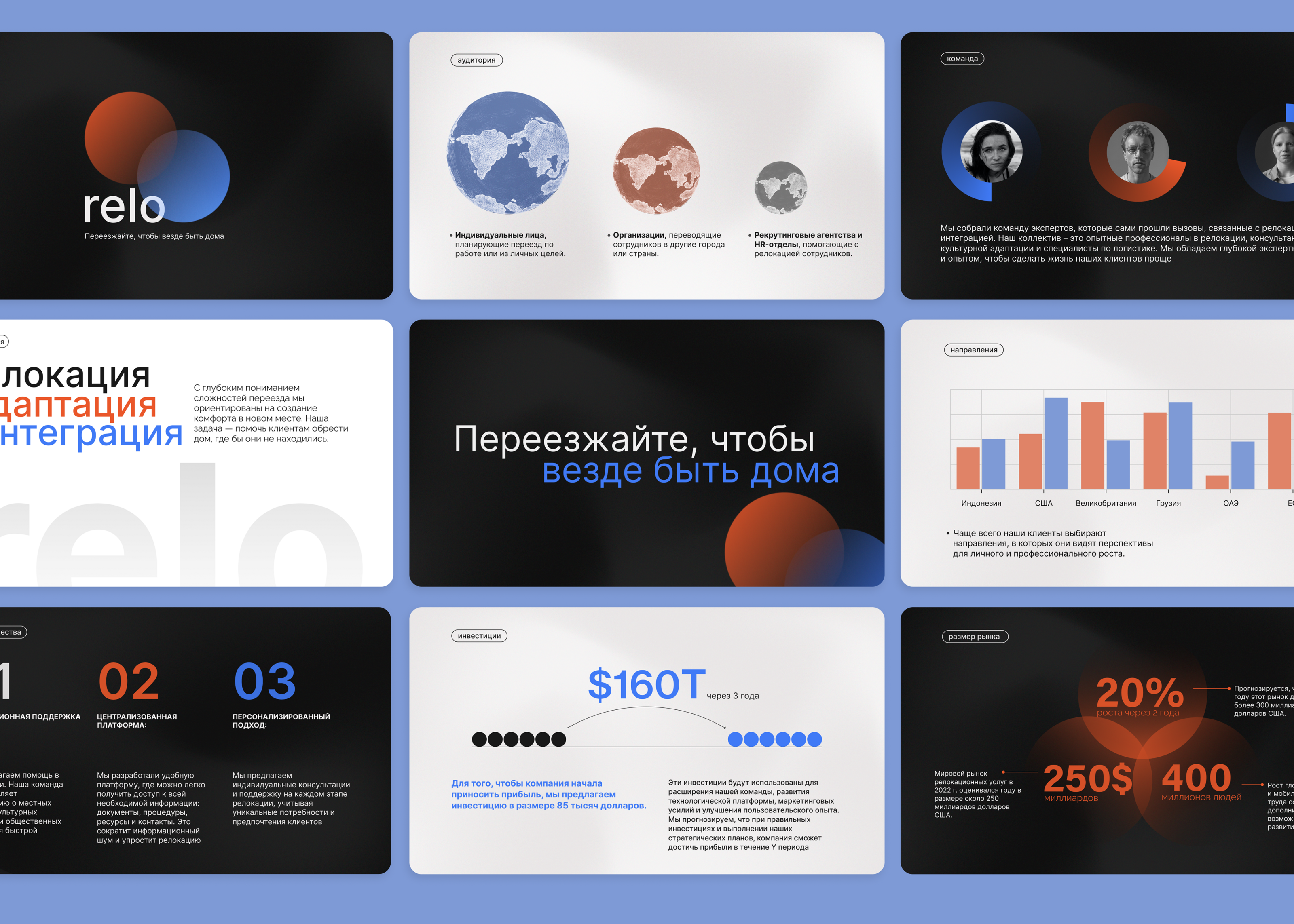 Презентация питч-дек / Pitch-deck Presentation — Изображение №10 — Графика, Маркетинг на Dprofile