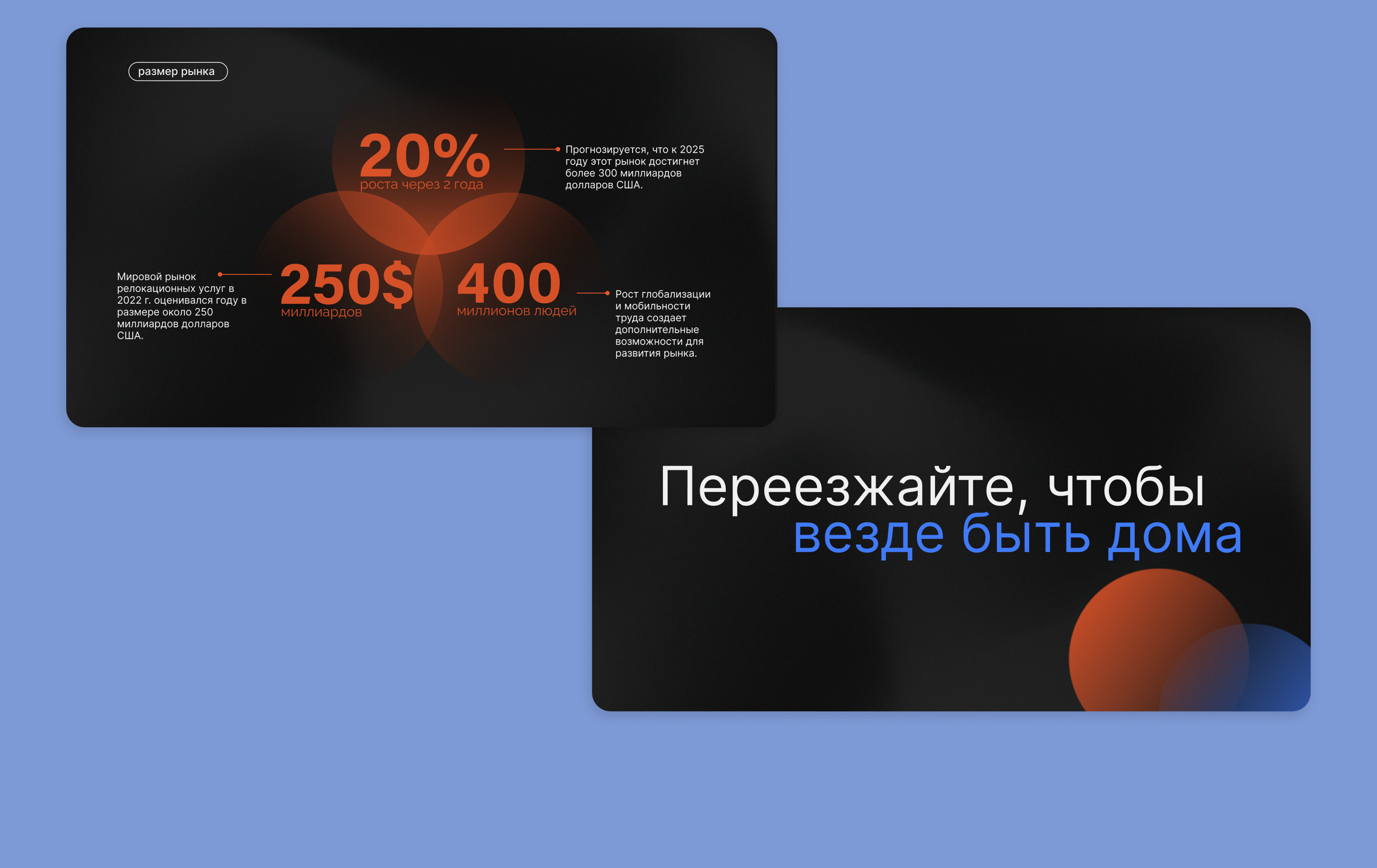 Презентация питч-дек / Pitch-deck Presentation — Изображение №8 — Графика, Маркетинг на Dprofile