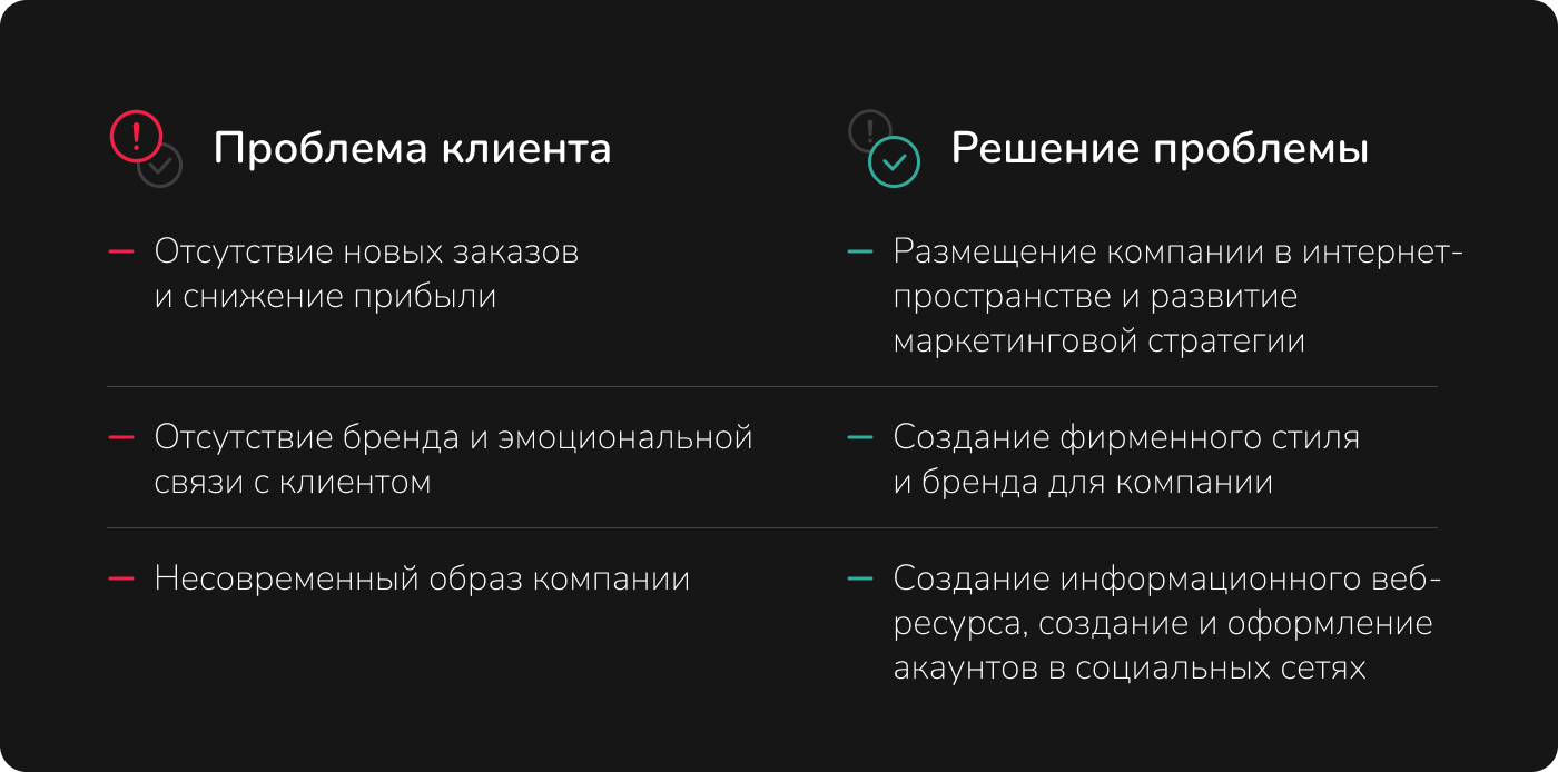Web-site/Aidentity для ландшафтно – архитектурного бюро. — Изображение №3 — Интерфейсы, Брендинг на Dprofile