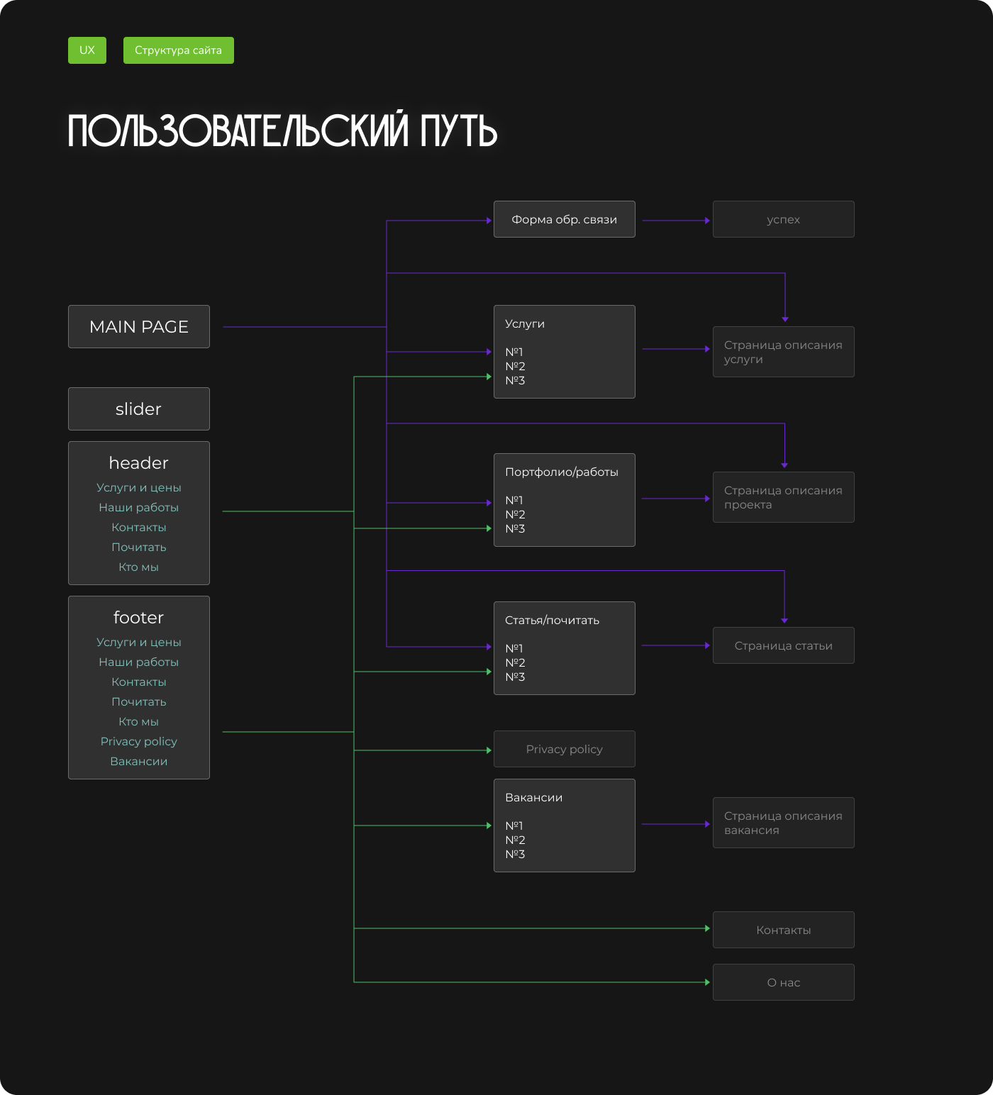 Web-site/Aidentity для ландшафтно – архитектурного бюро. — Изображение №12 — Интерфейсы, Брендинг на Dprofile