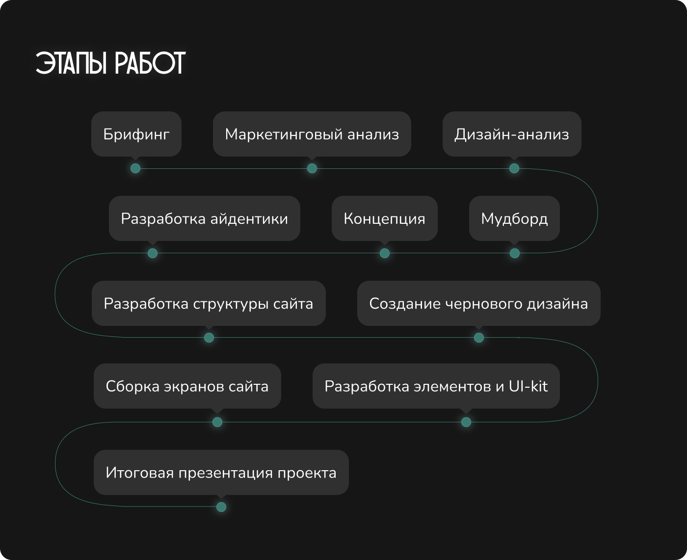Web-site/Aidentity для ландшафтно – архитектурного бюро. — Изображение №4 — Интерфейсы, Брендинг на Dprofile