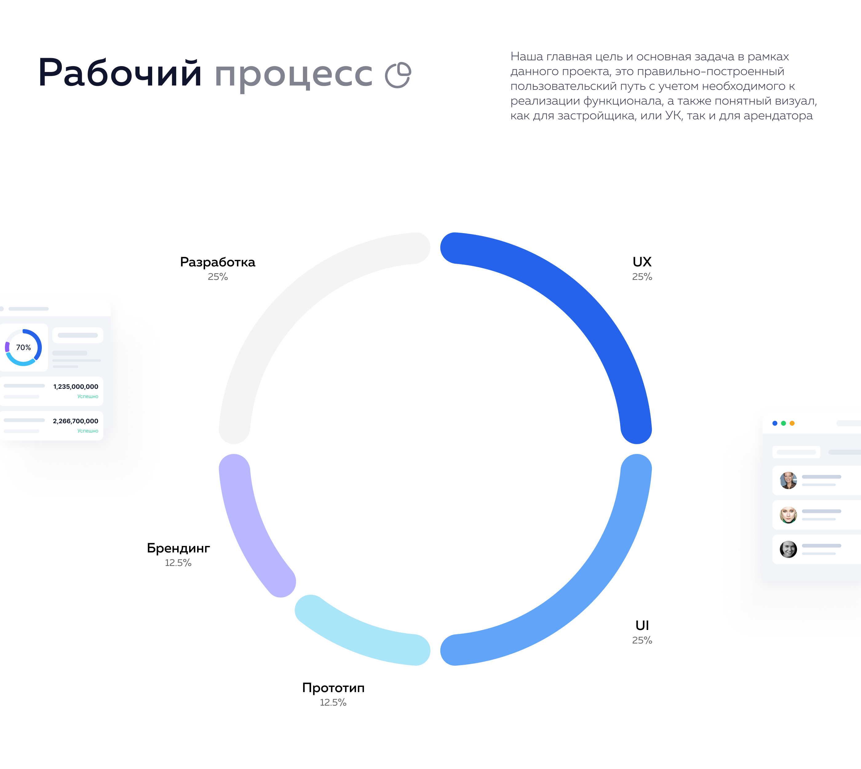 Разработка MVP сервиса «МойТЦ» — Изображение №9 — Интерфейсы на Dprofile