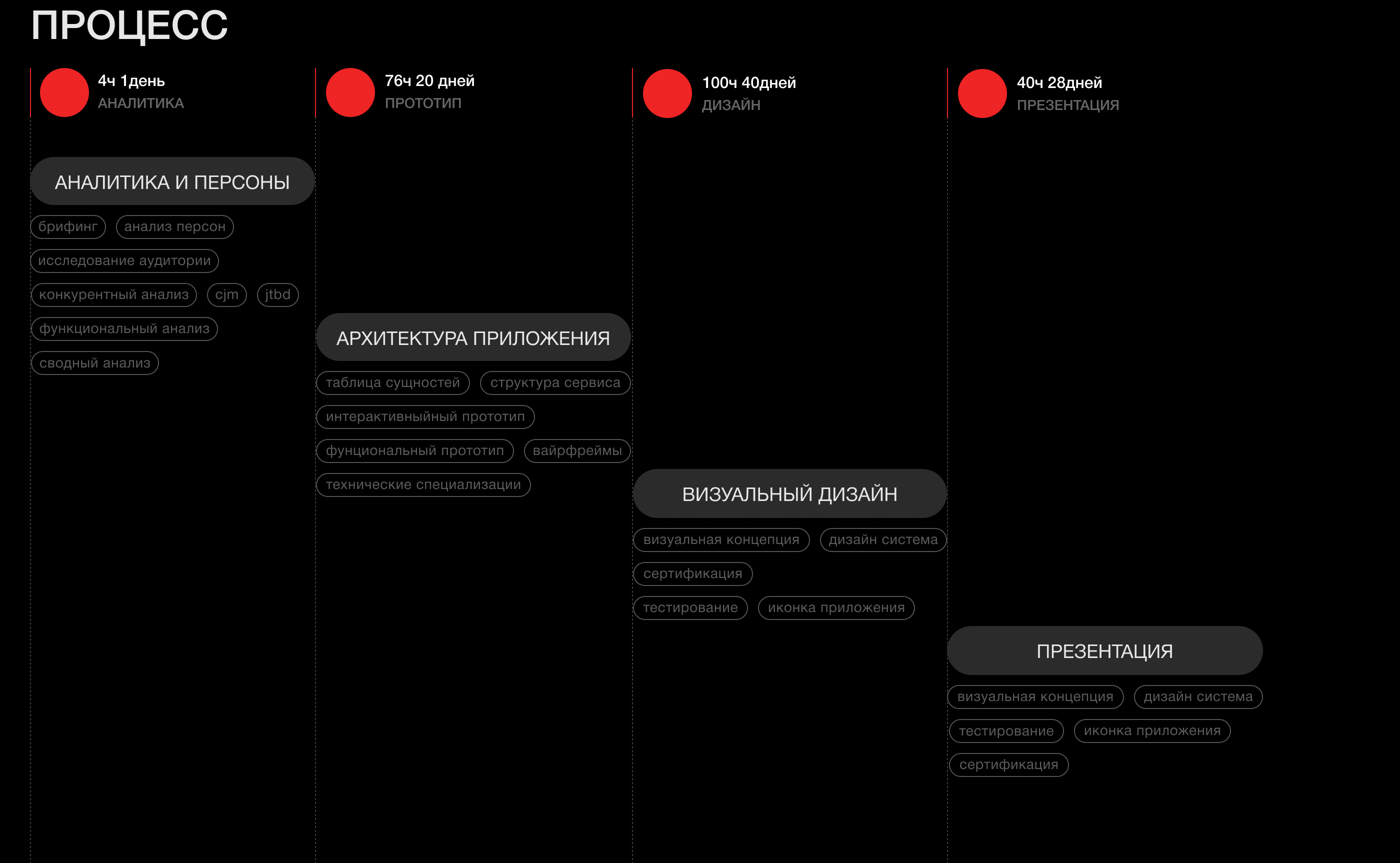 Mobile App — Изображение №3 — Интерфейсы на Dprofile