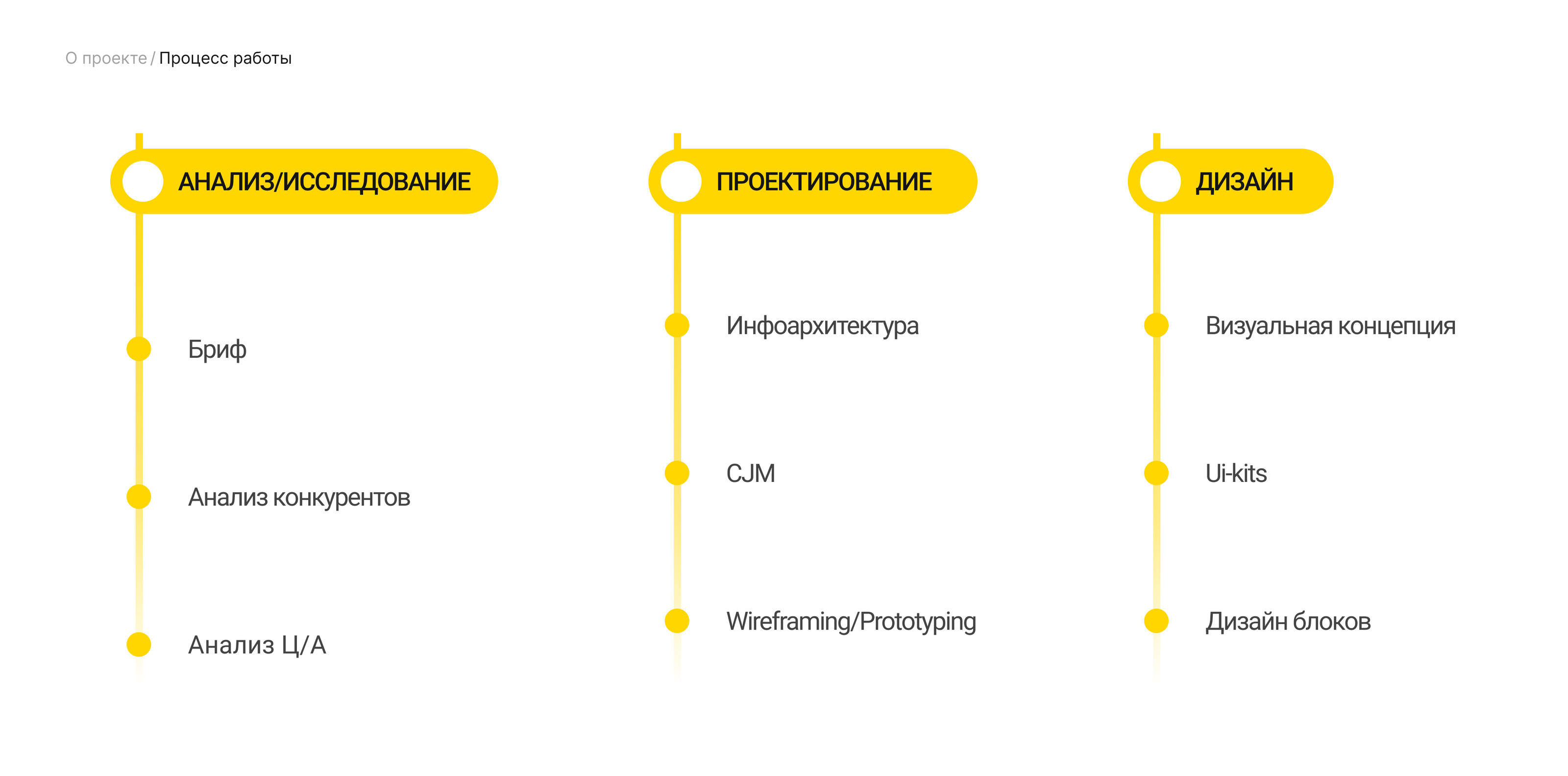 Just Eat - Сервис Доставки Еды — Изображение №3 — Интерфейсы на Dprofile