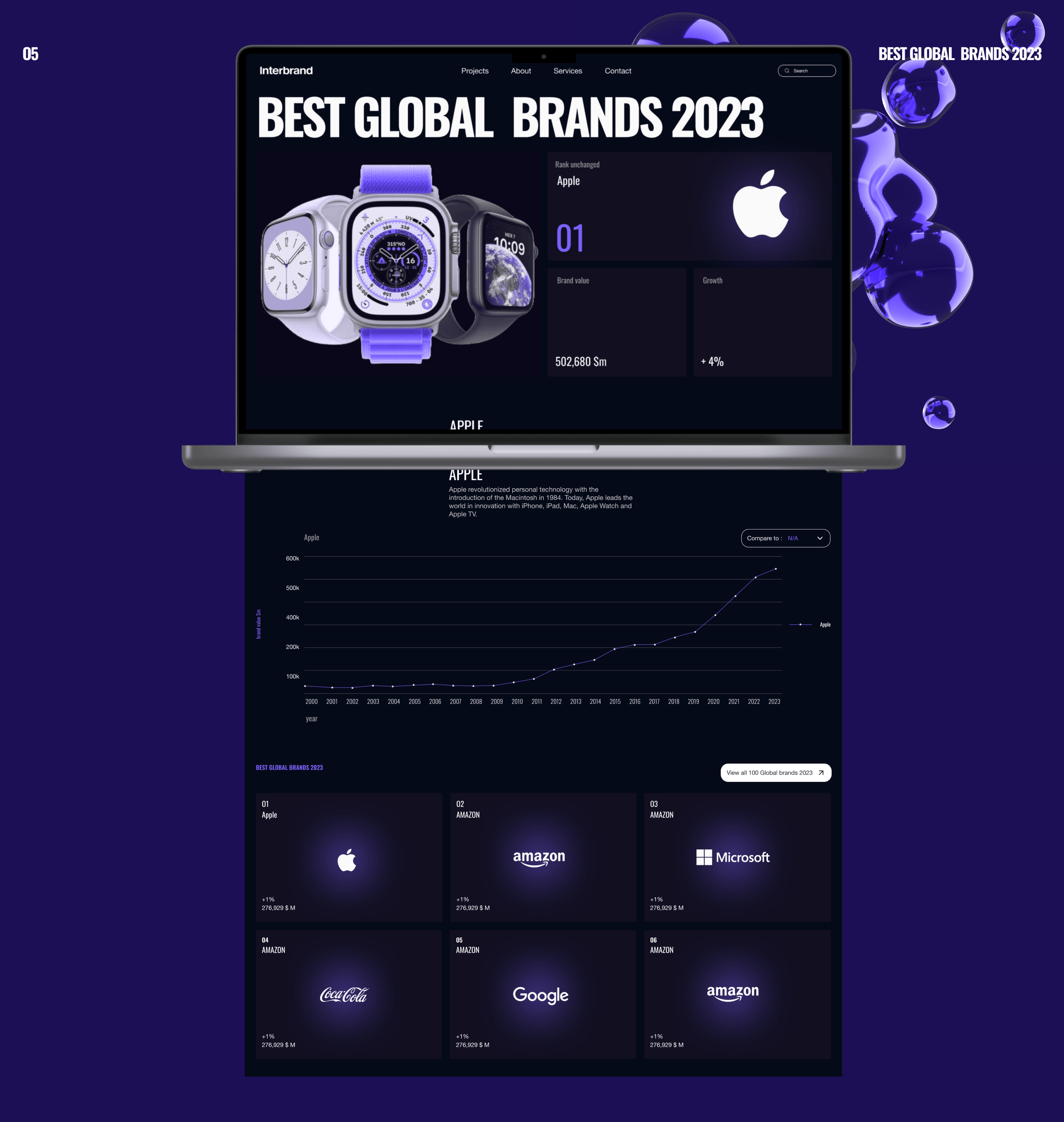 Interbrand- agency | Redesign concept — Изображение №9 — Интерфейсы, Брендинг на Dprofile