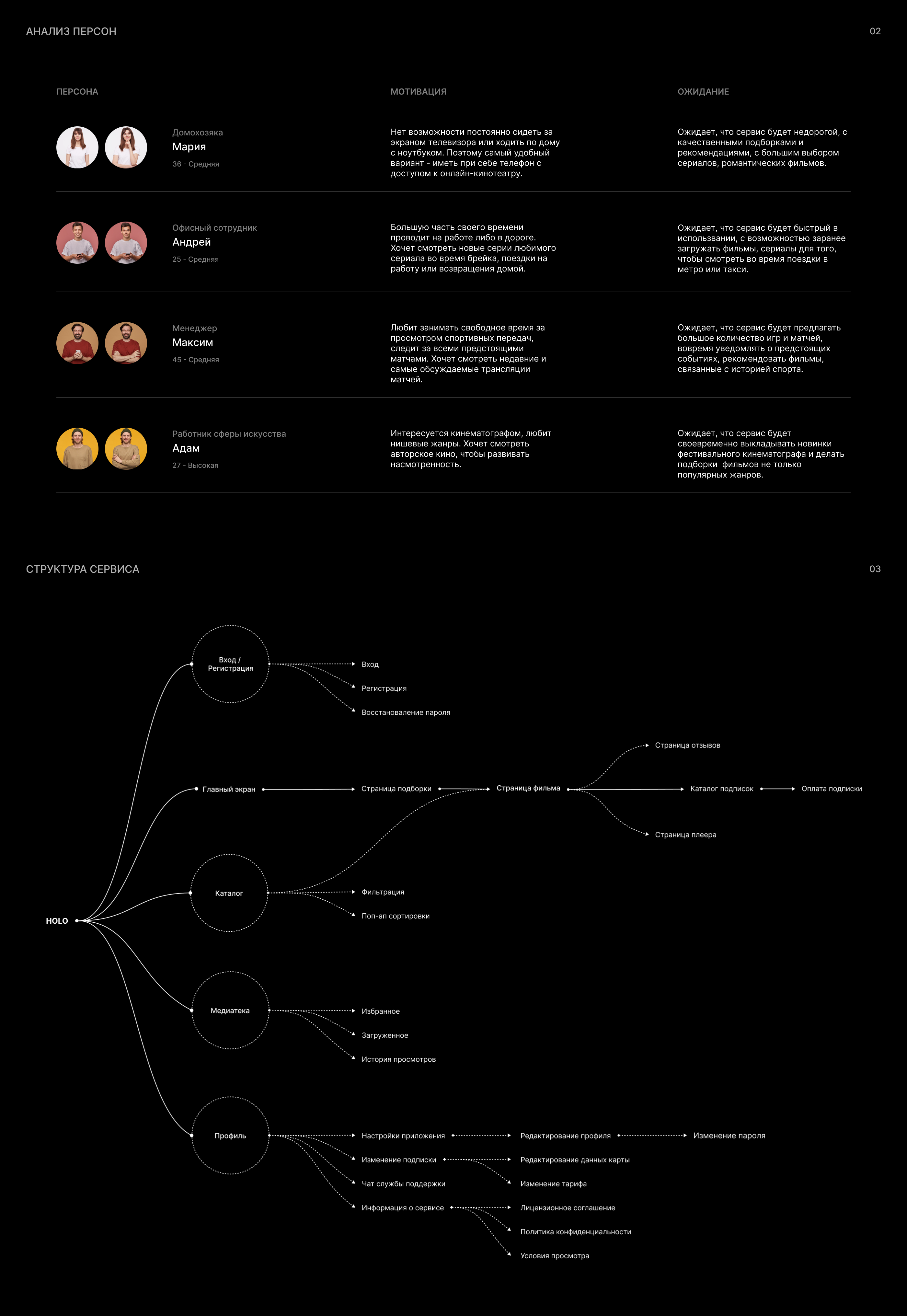 Holo - Online Cinema App — Изображение №2 — Брендинг, Интерфейсы на Dprofile