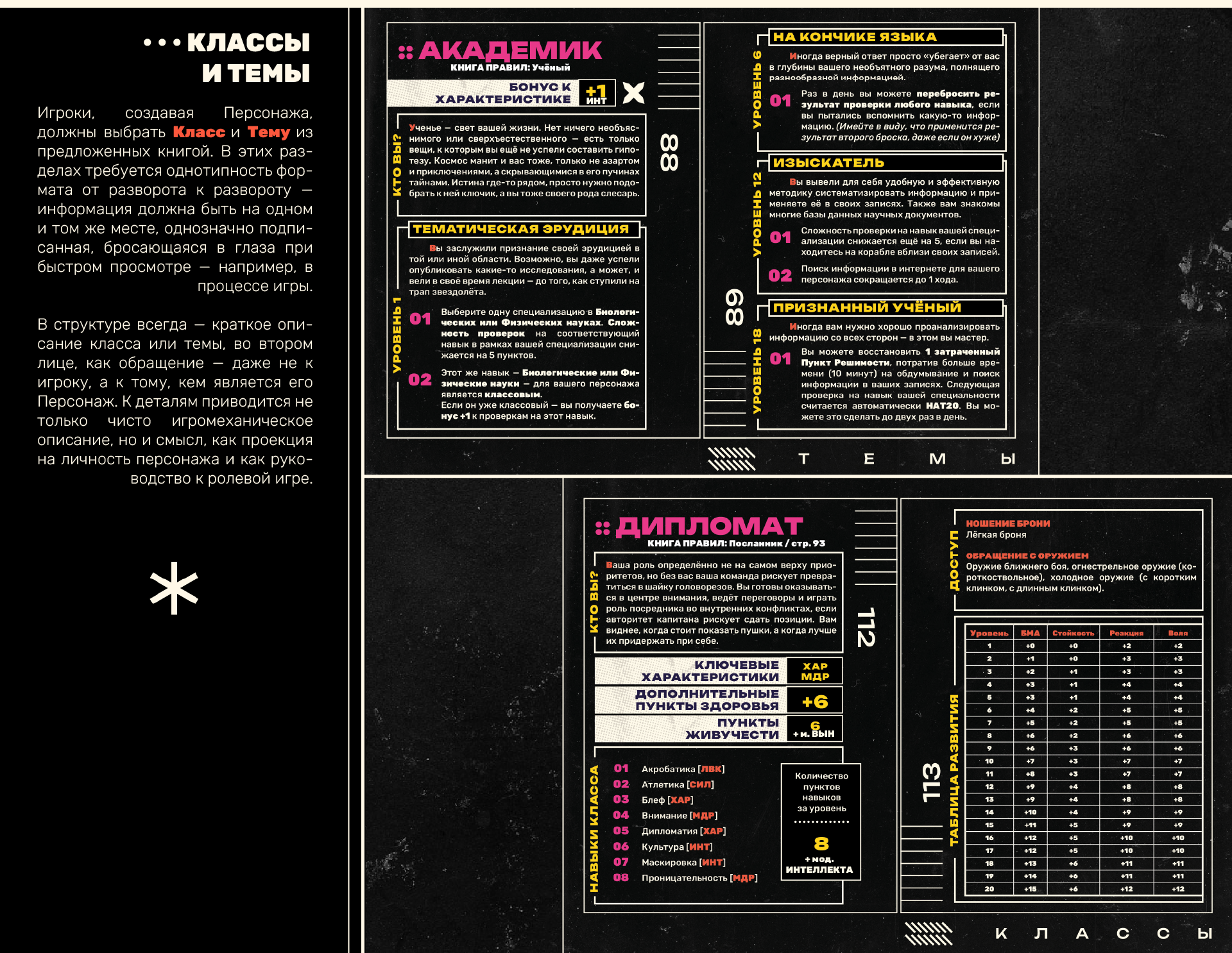 STARDUST SORTILEGE :: Дизайн-проект руководства для НРИ — Изображение №8 — Графика на Dprofile