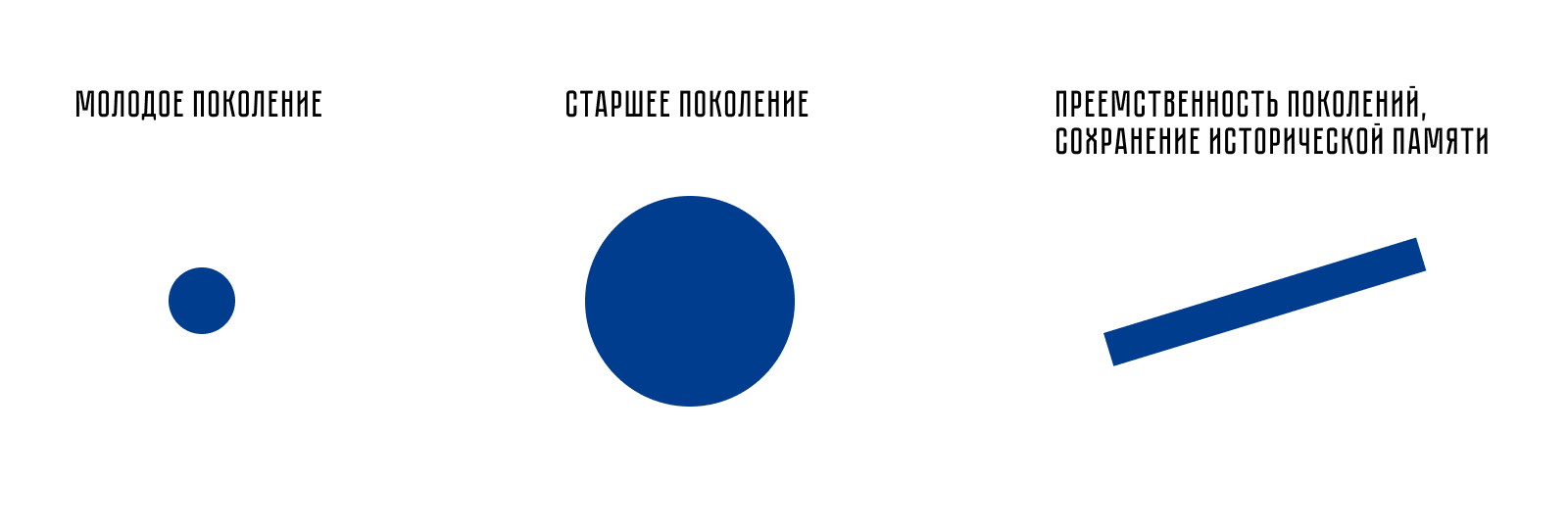 Центр волонтёров Музея Победы — Изображение №4 — Брендинг, Графика на Dprofile