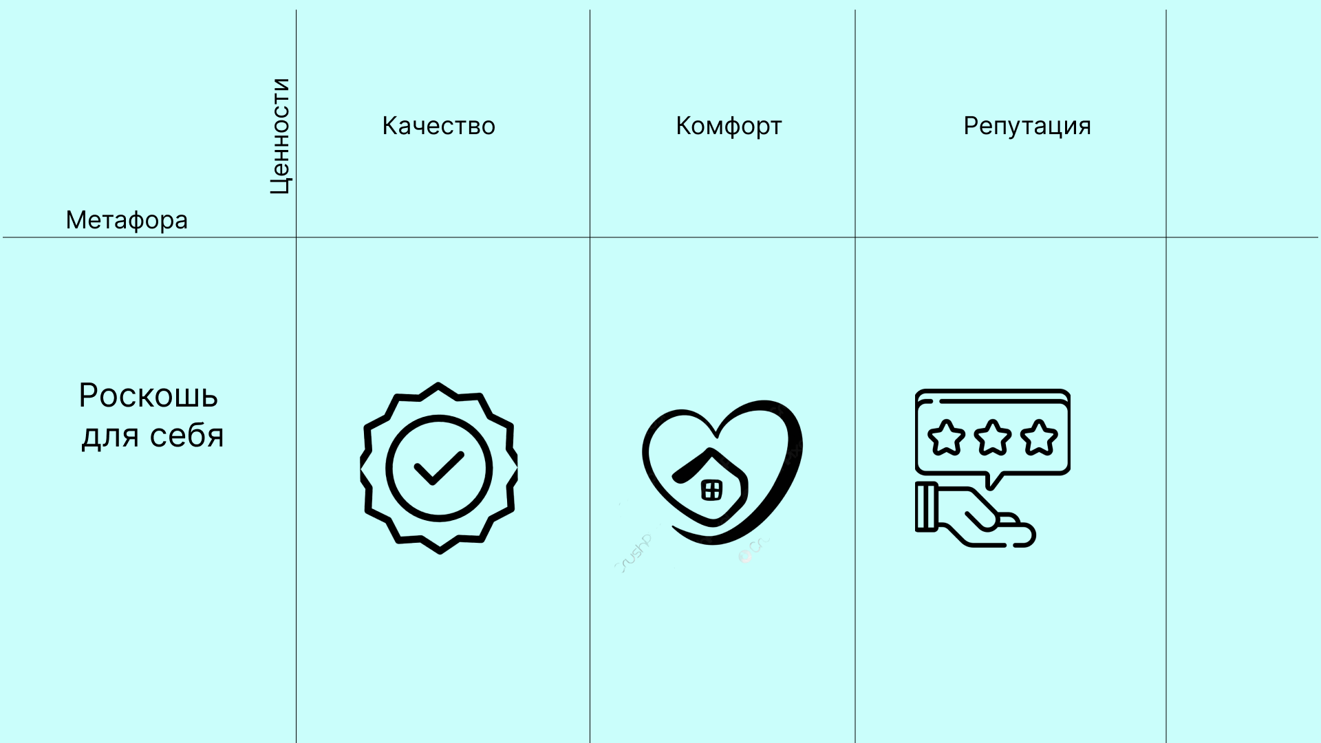 Бренд дизайн для салона красота — Изображение №6 — Брендинг, Графика на Dprofile