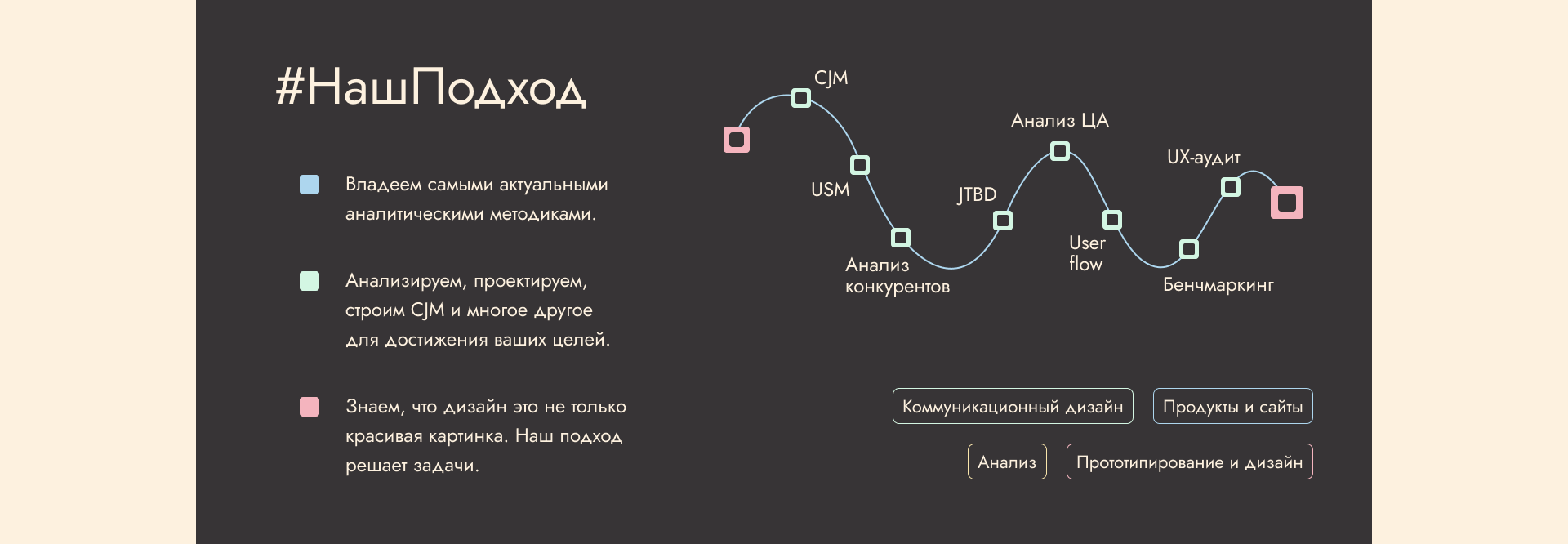 Cайт дизайн-студии UXART — Изображение №8 — Интерфейсы, Графика на Dprofile