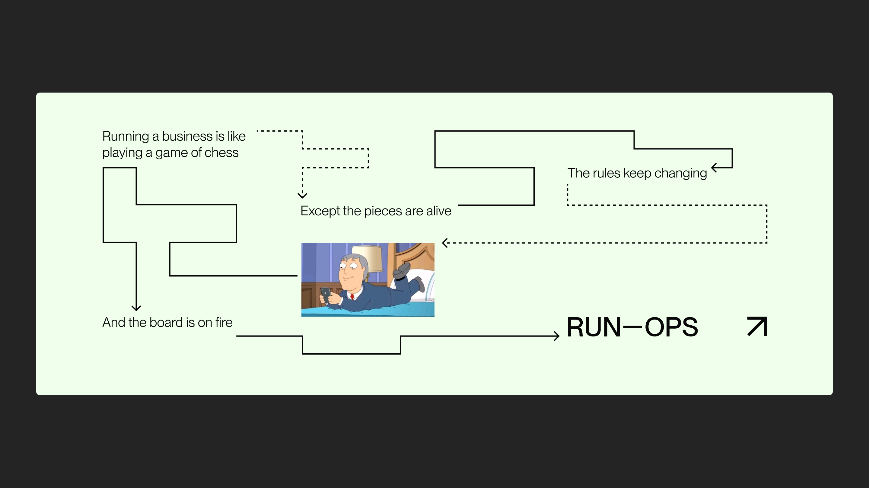 RUN–OPS — Изображение №10 — Брендинг на Dprofile
