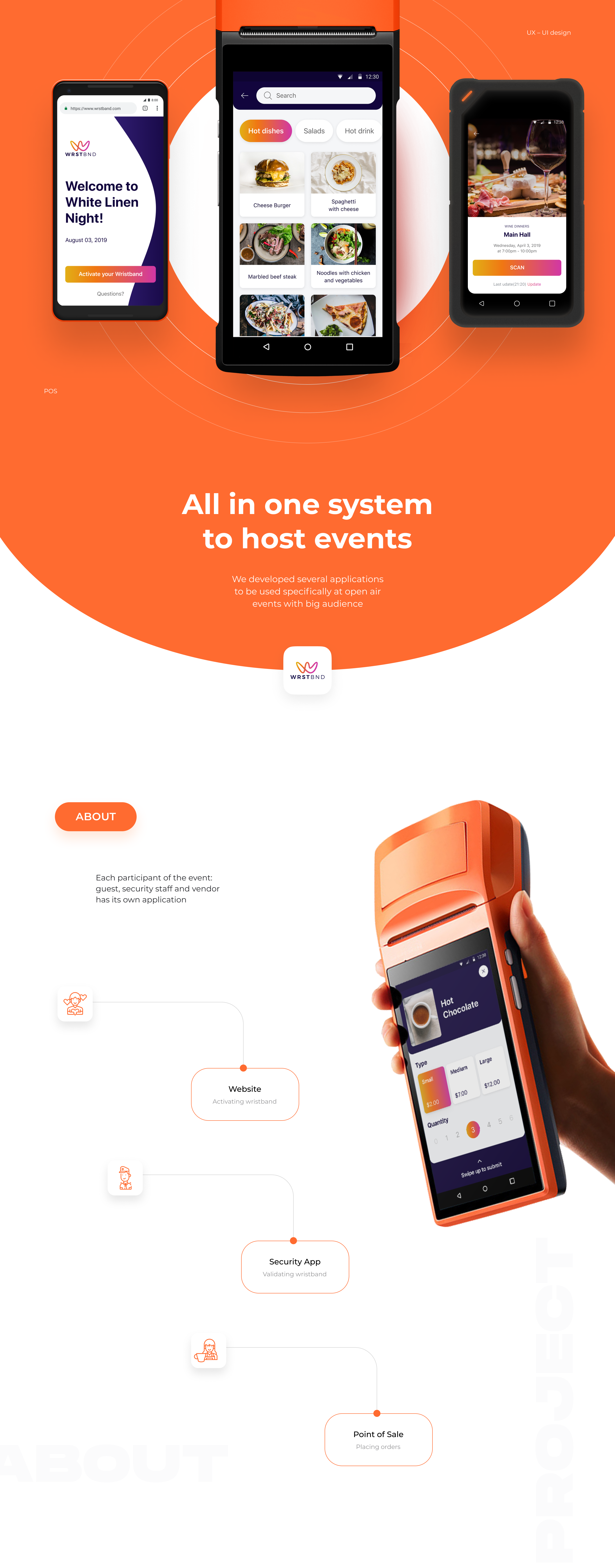 Дизайн контрольно пропускной системы и POS| UI/UX — Изображение №1 — Интерфейсы, Анимация на Dprofile