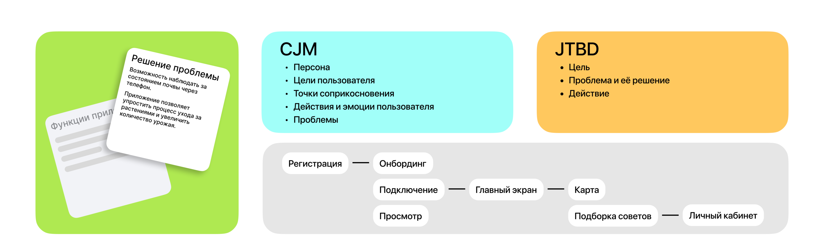 Seed's Mobile App — Изображение №4 — Интерфейсы на Dprofile