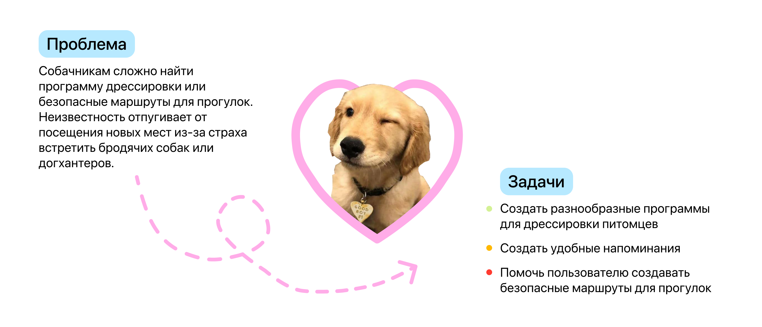 Dogidog | Mobile App — Изображение №2 — Интерфейсы на Dprofile