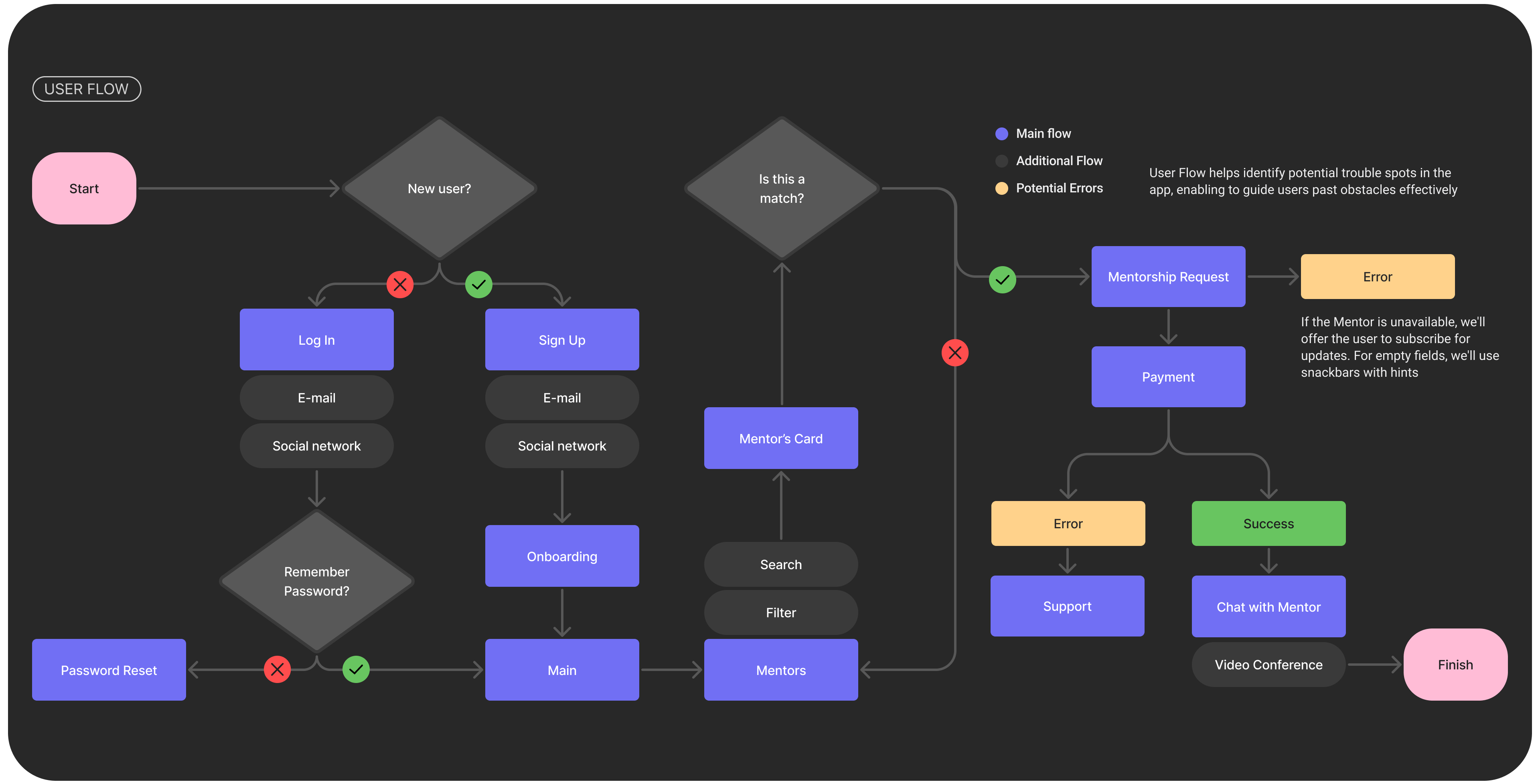 A Mentoring App Concept | Android — Изображение №6 — Интерфейсы на Dprofile
