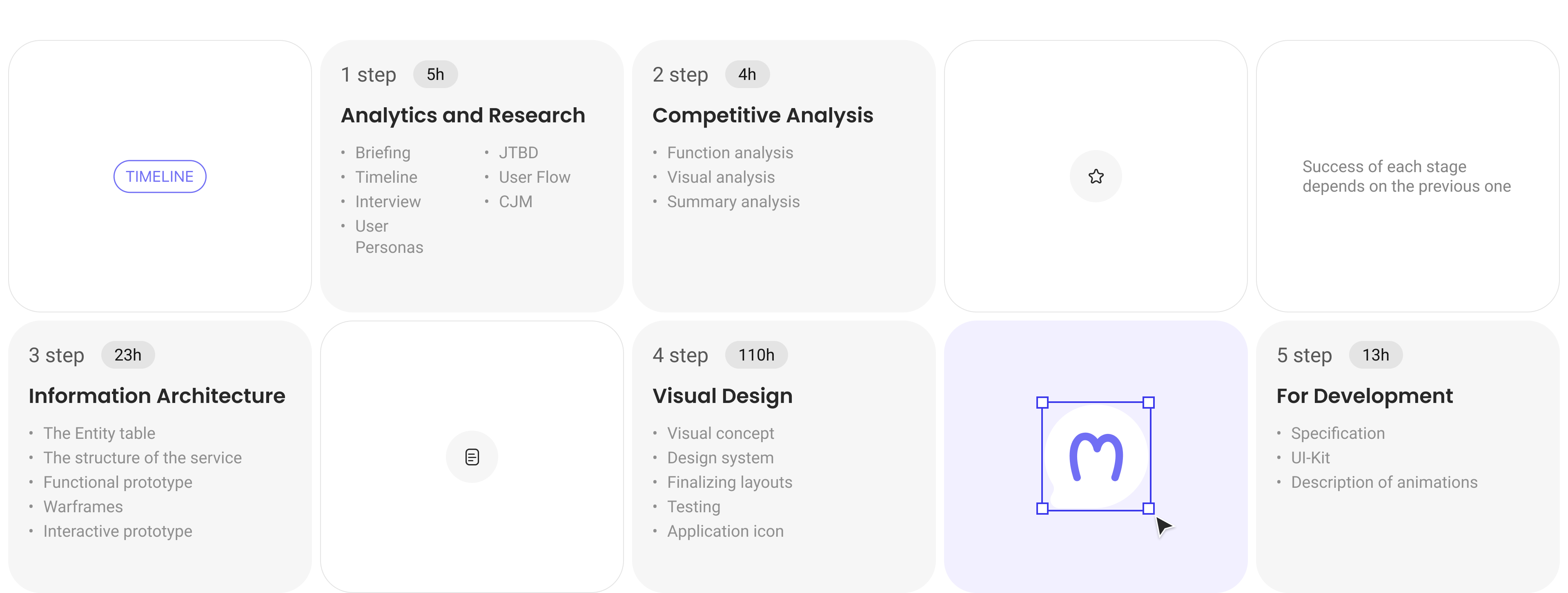 A Mentoring App Concept | Android — Изображение №3 — Интерфейсы на Dprofile