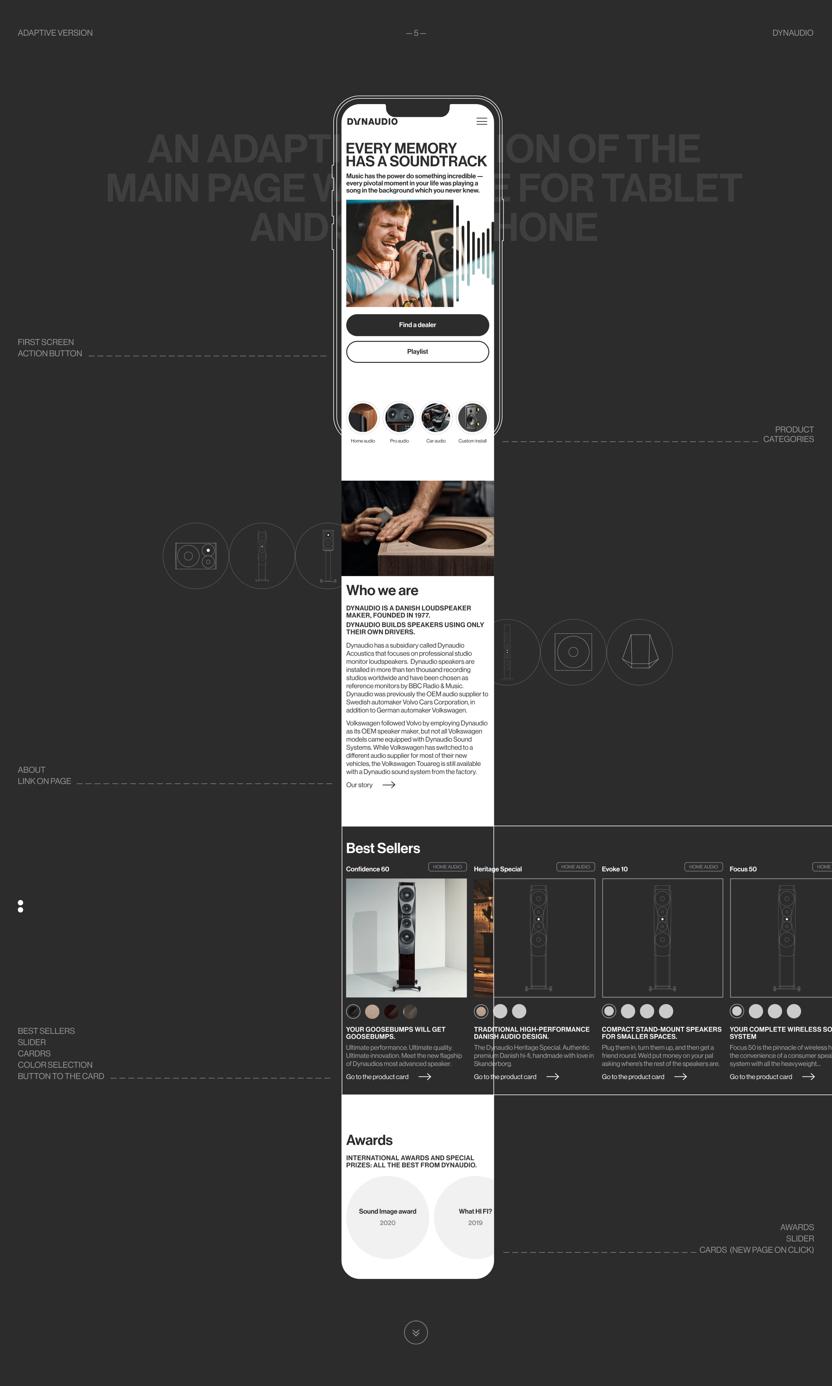 Dynaudio. Website redesign concept — Изображение №5 — Интерфейсы на Dprofile