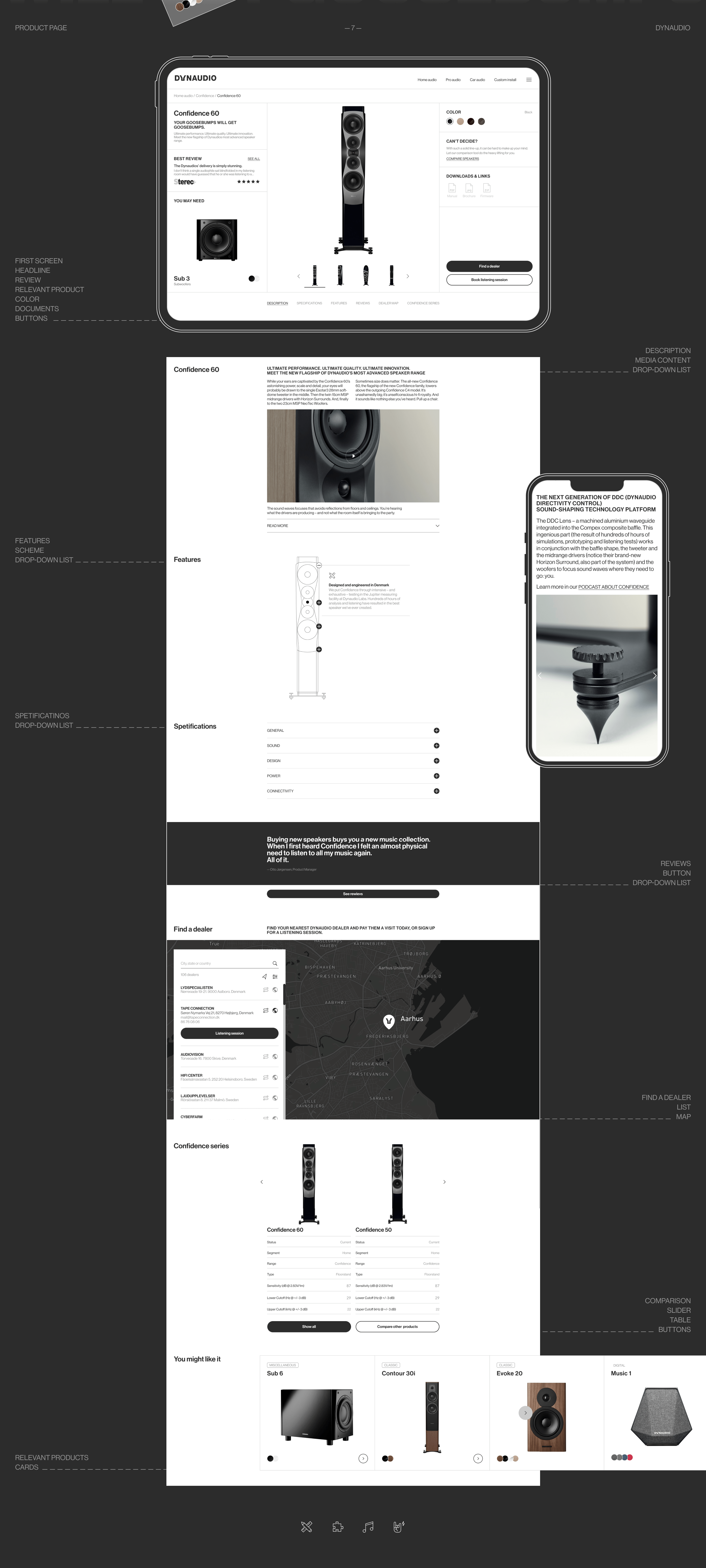 Dynaudio. Website redesign concept — Изображение №9 — Интерфейсы на Dprofile