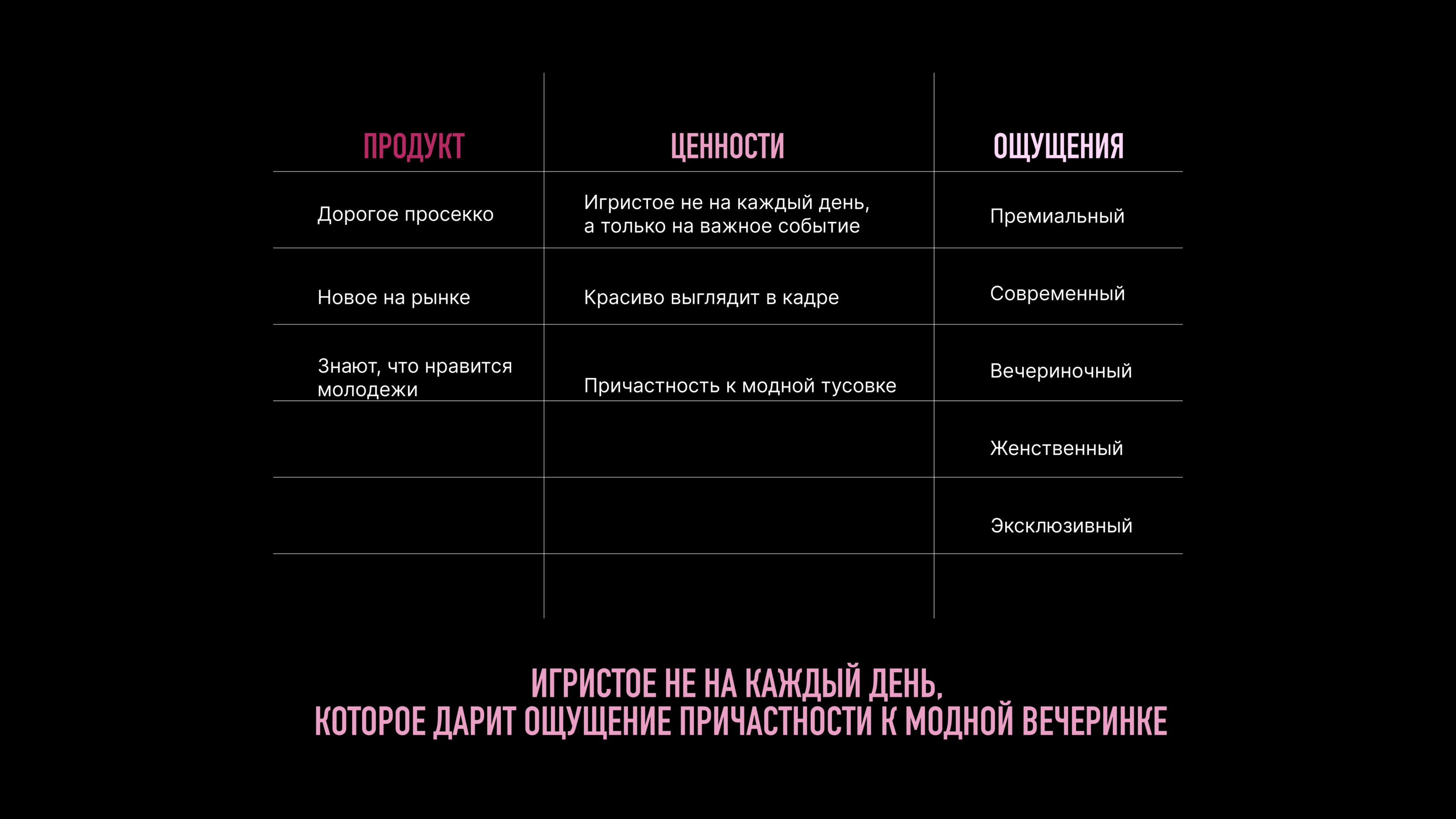 Упаковка вина | FETELINI — Изображение №2 — Брендинг, Графика на Dprofile