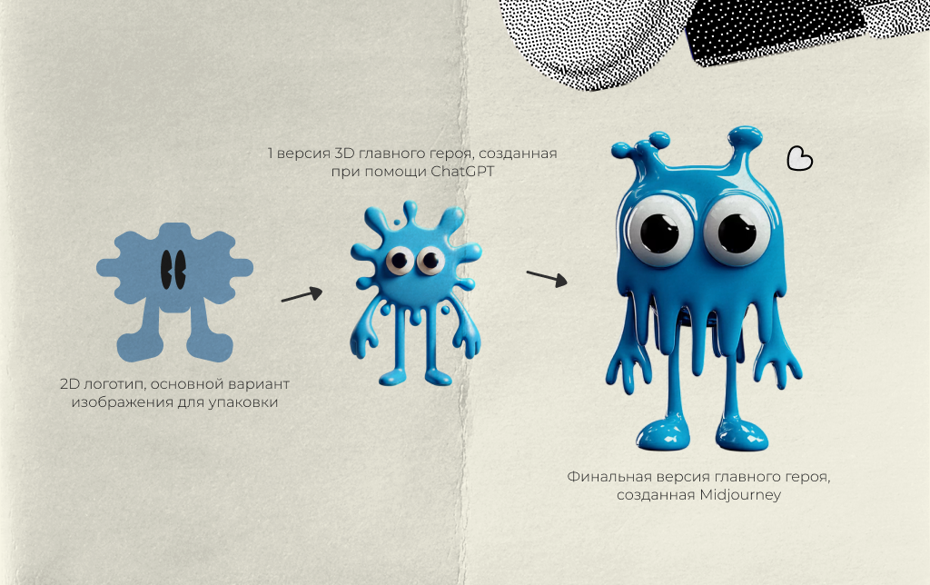 JIJOO 2024 — Изображение №5 — Брендинг на Dprofile