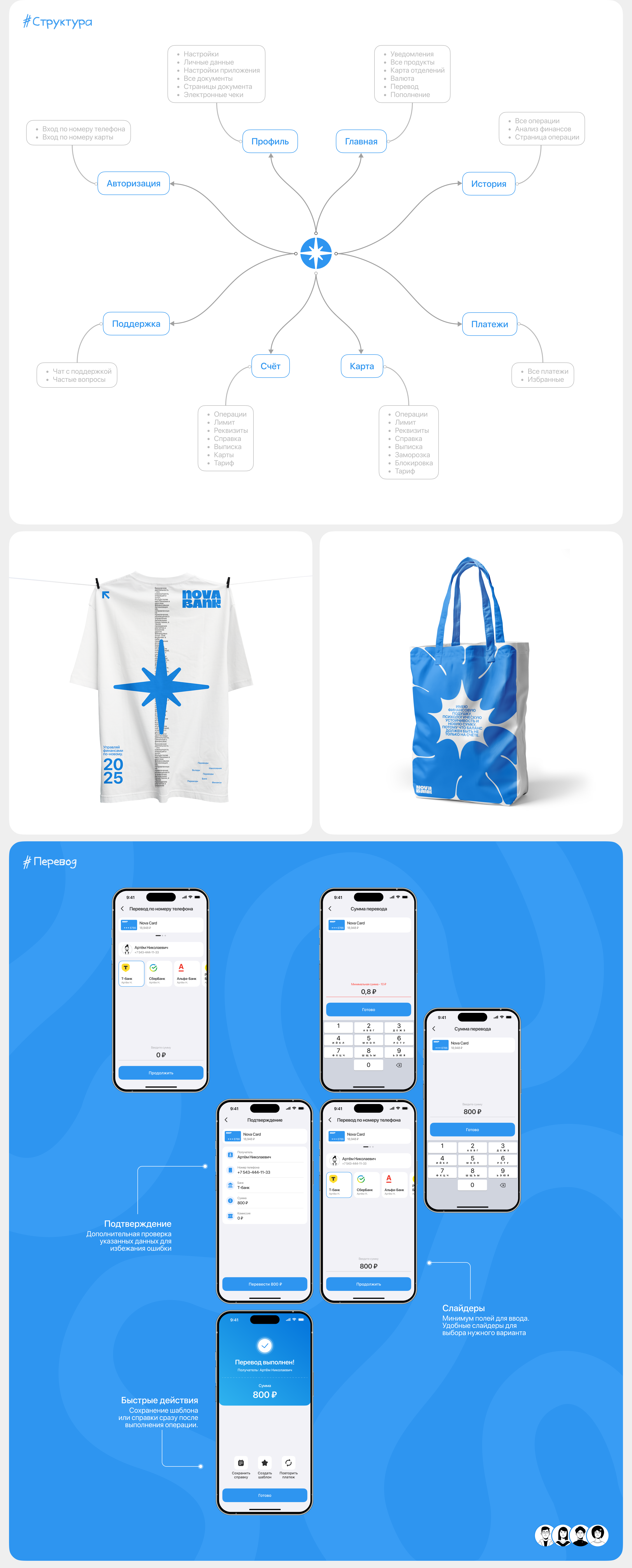 NovaBank — Мобильное приложение — Изображение №3 — Интерфейсы на Dprofile