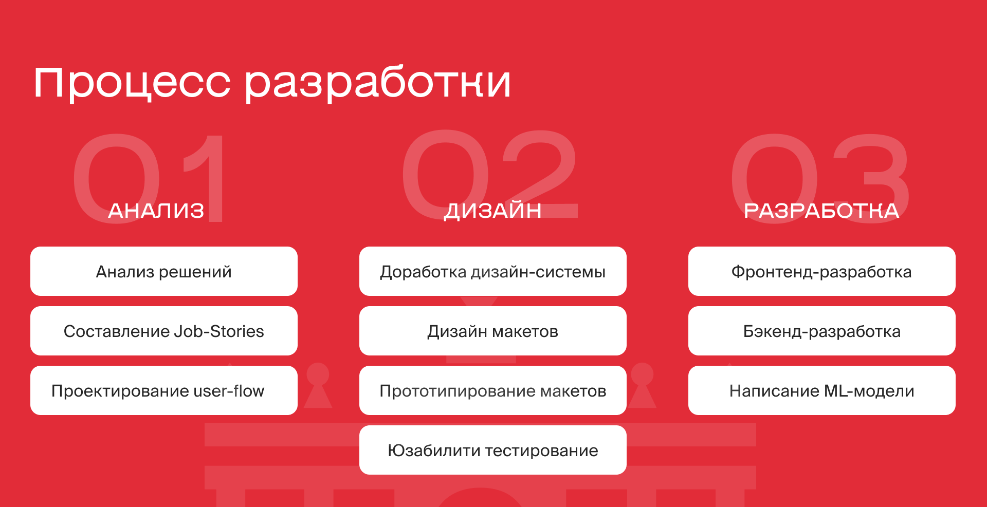 Hackathon VDNH map with personal roots — Изображение №3 — Интерфейсы на Dprofile