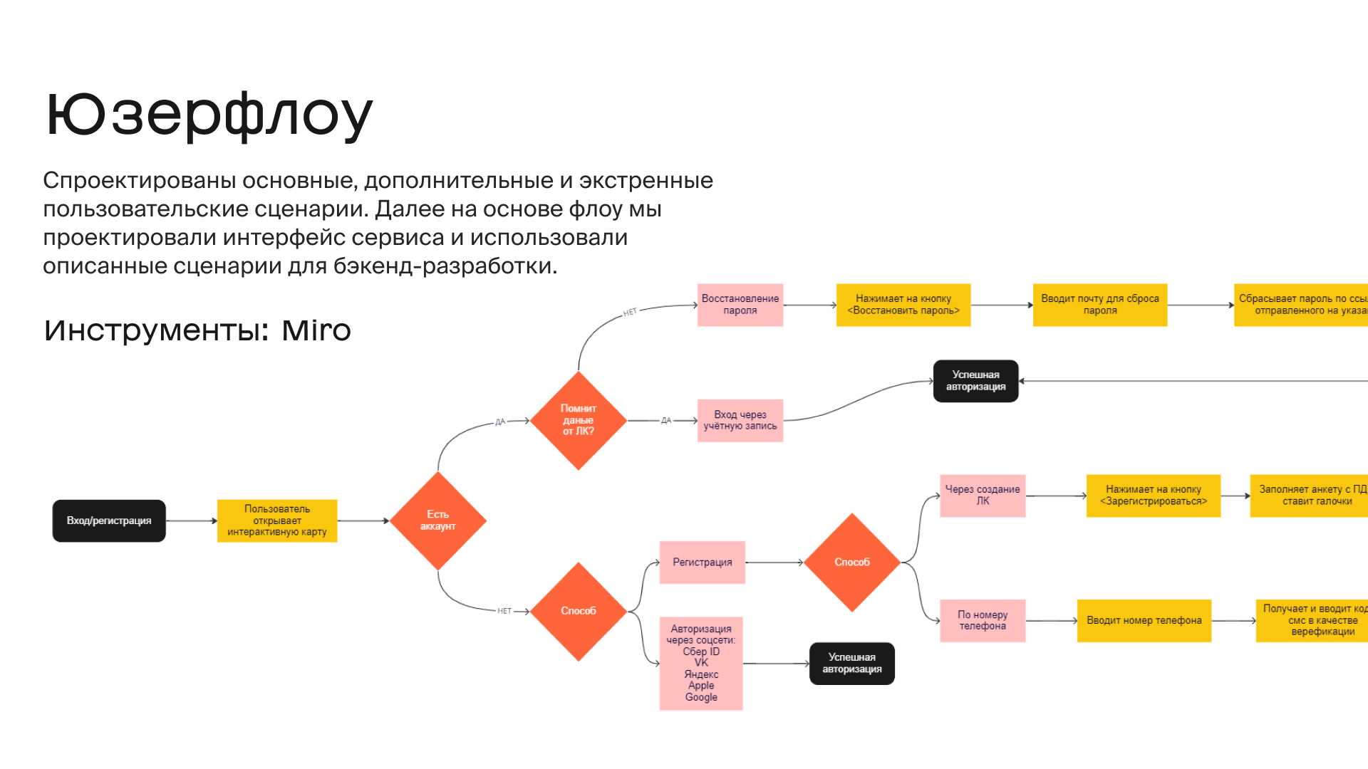 Hackathon VDNH map with personal roots — Изображение №5 — Интерфейсы на Dprofile