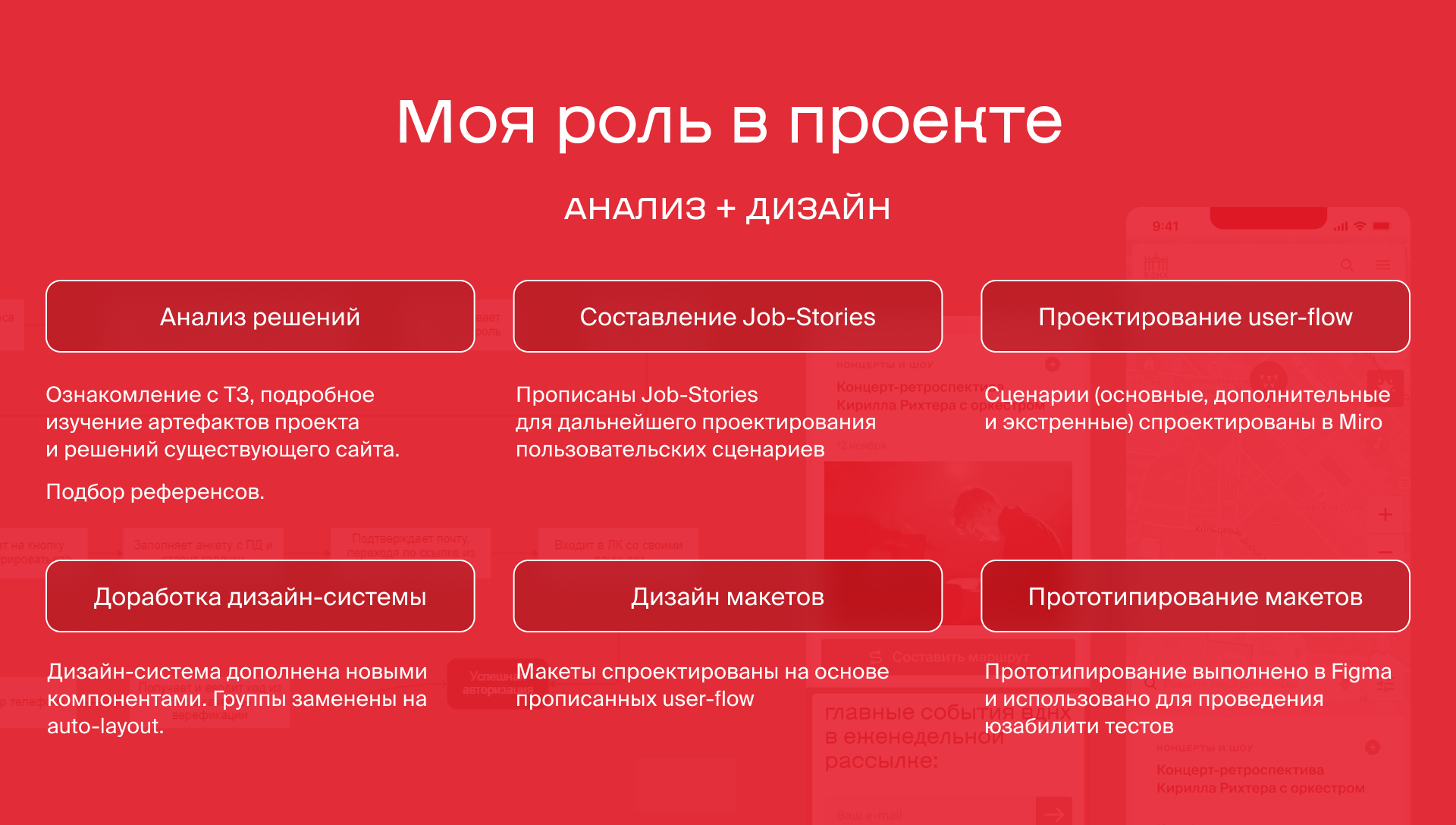 Hackathon VDNH map with personal roots — Изображение №4 — Интерфейсы на Dprofile