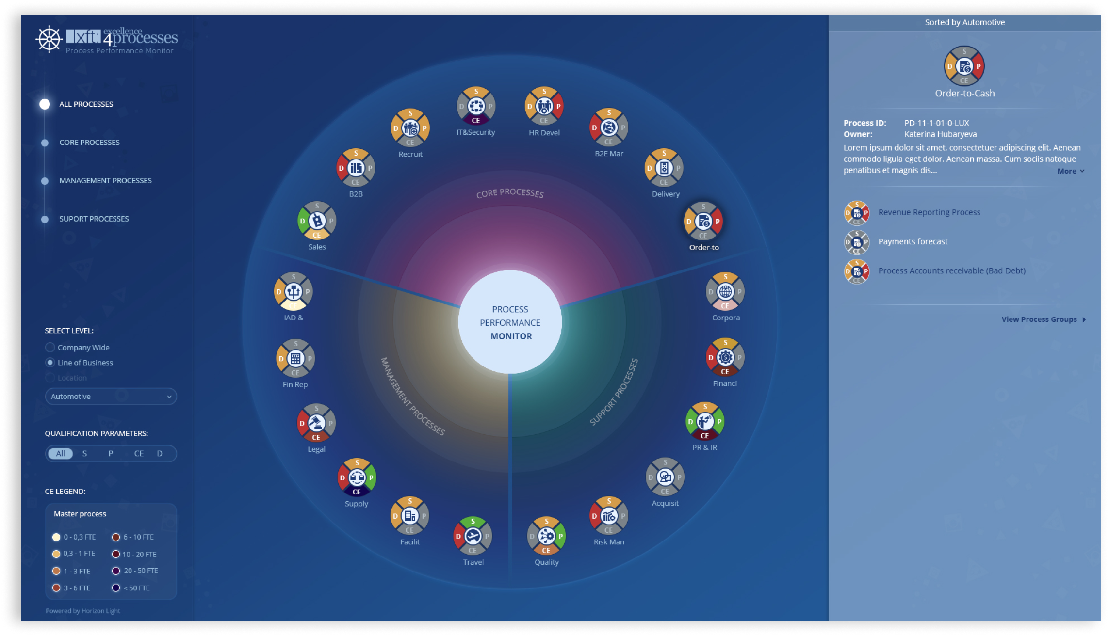 The System for Display and Analysis Process Luxoft — Изображение №1 — Интерфейсы на Dprofile