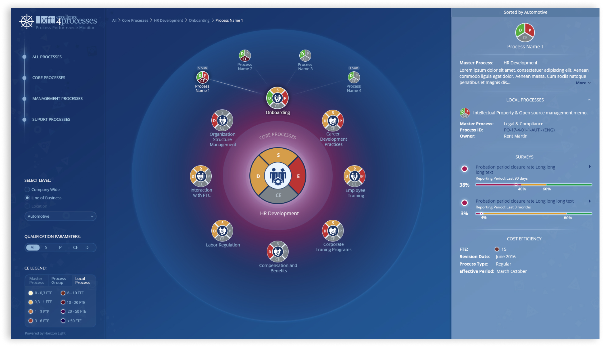 The System for Display and Analysis Process Luxoft — Изображение №3 — Интерфейсы на Dprofile