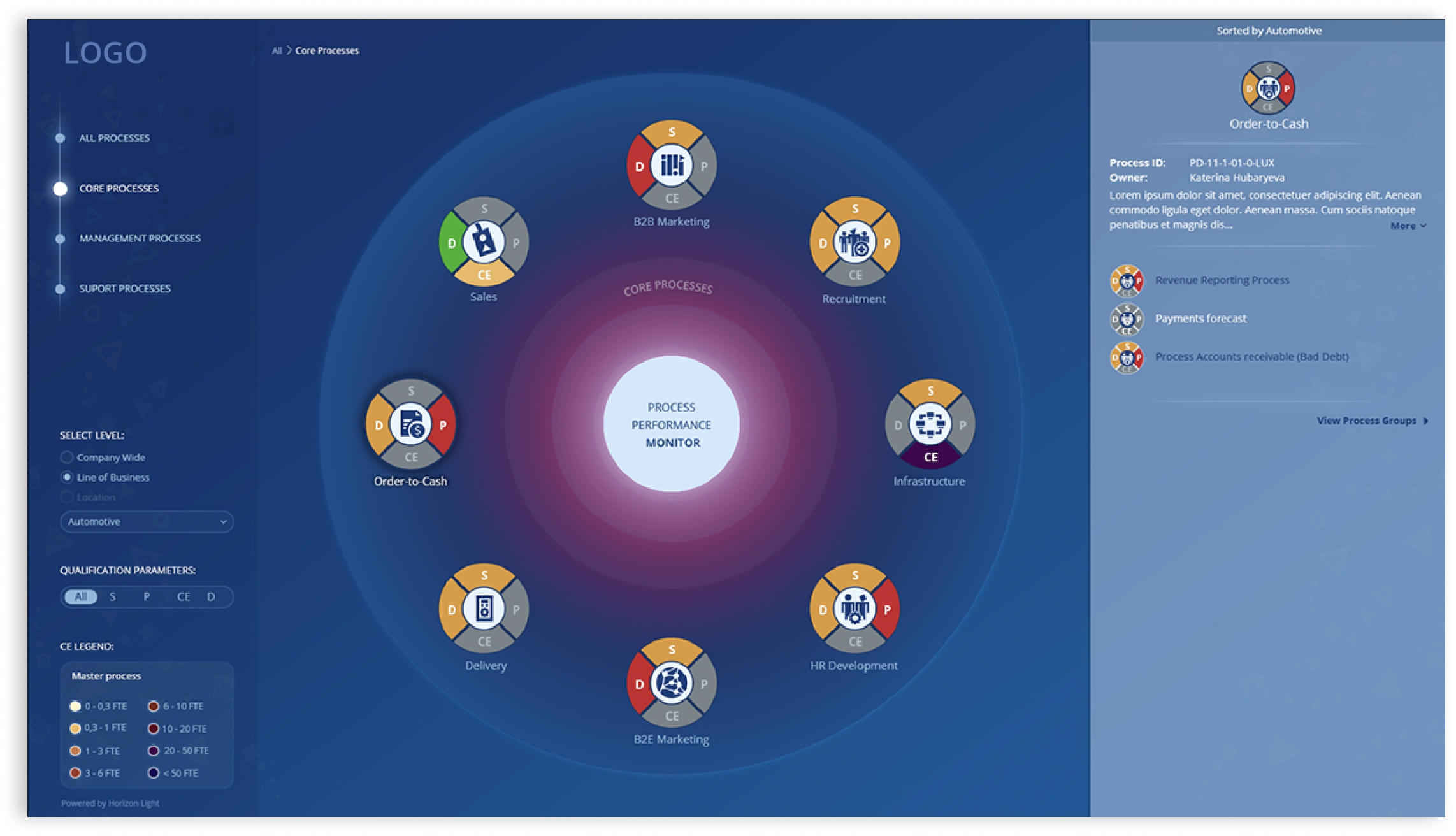 The System for Display and Analysis Process Luxoft — Изображение №2 — Интерфейсы на Dprofile
