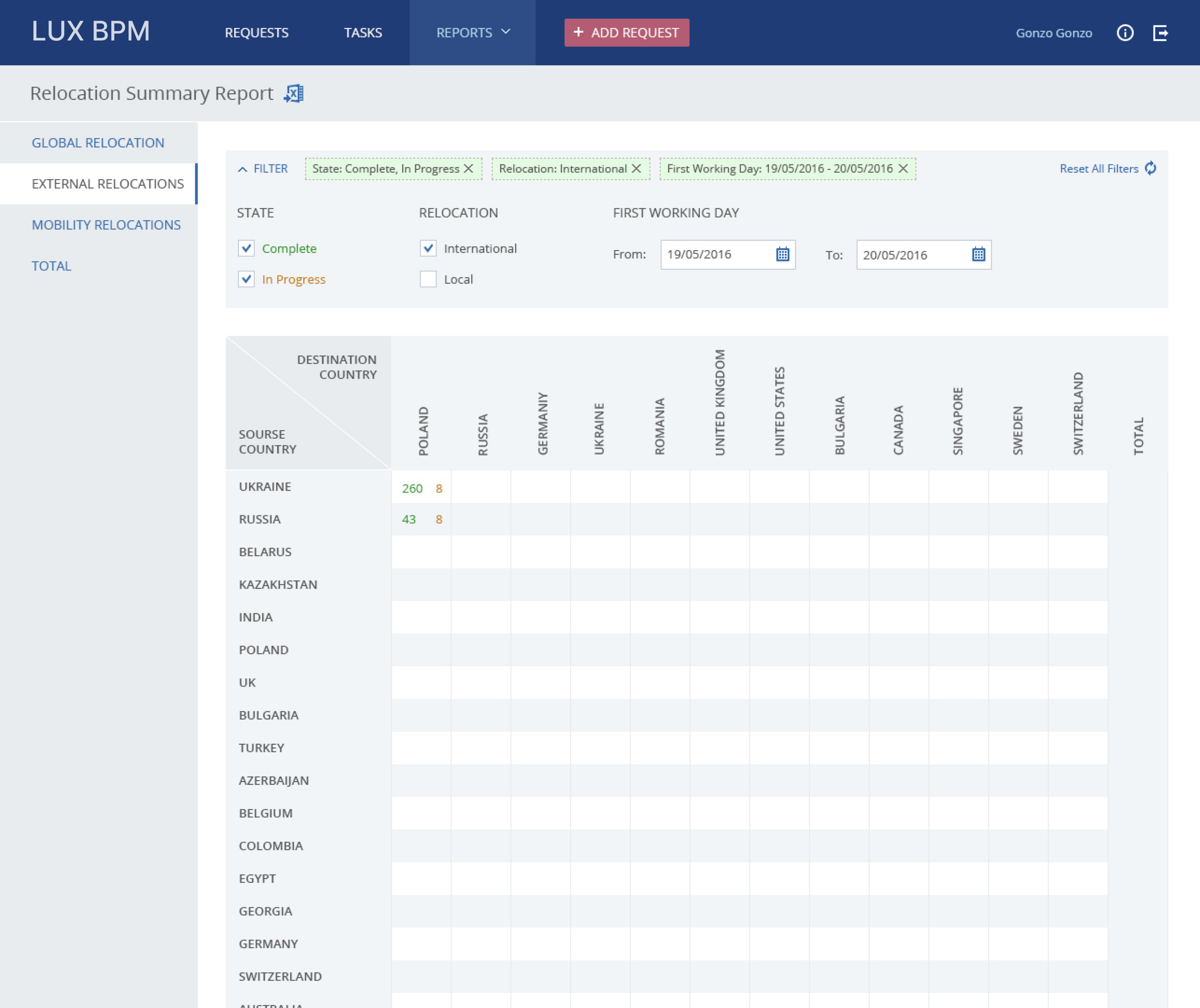 LuxBPM - Business Process Management System — Изображение №5 — Интерфейсы на Dprofile
