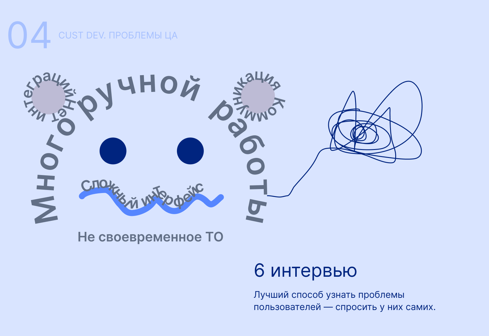 ERP для автопарков и СТО — Изображение №4 — Интерфейсы на Dprofile
