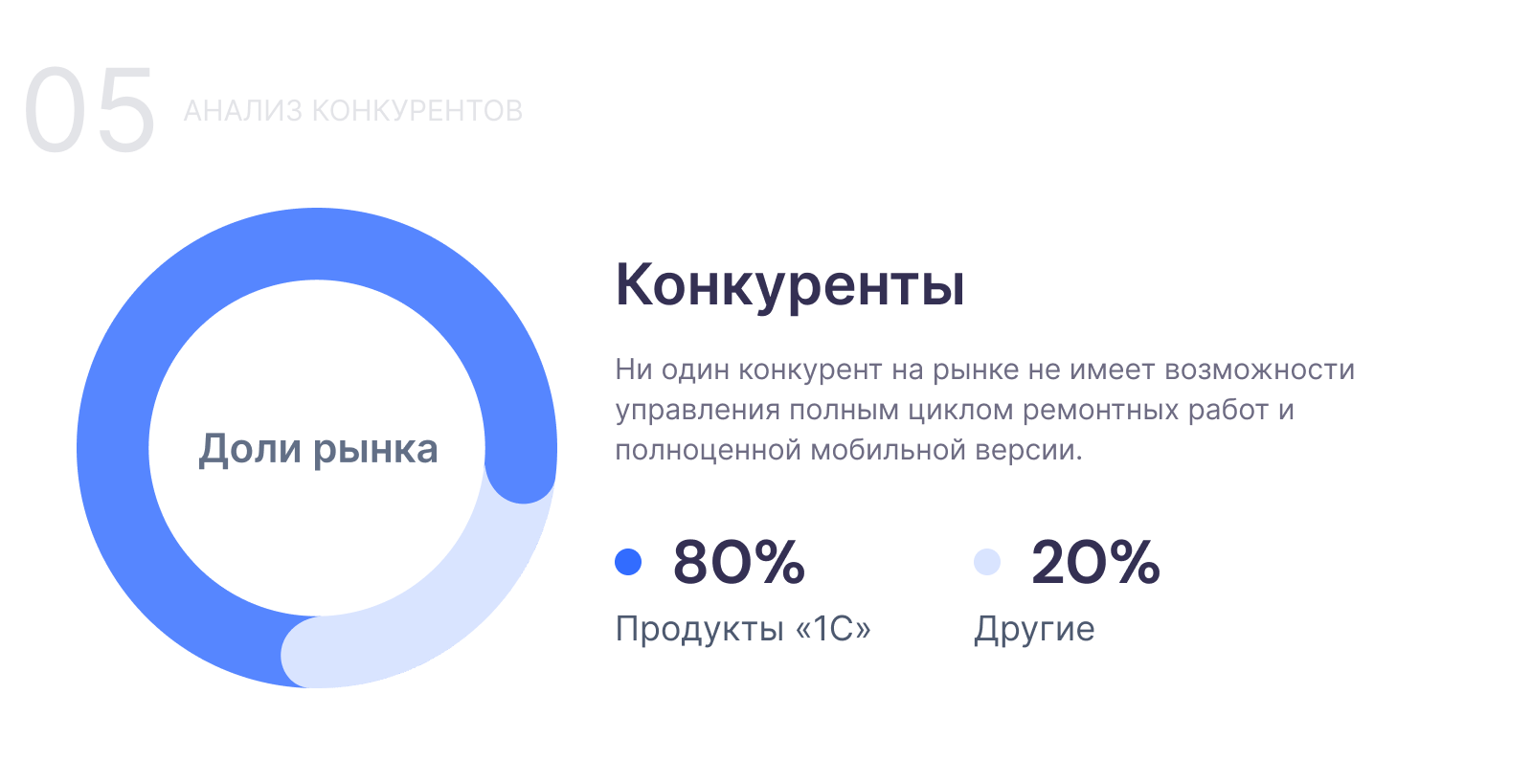 ERP для автопарков и СТО — Изображение №5 — Интерфейсы на Dprofile