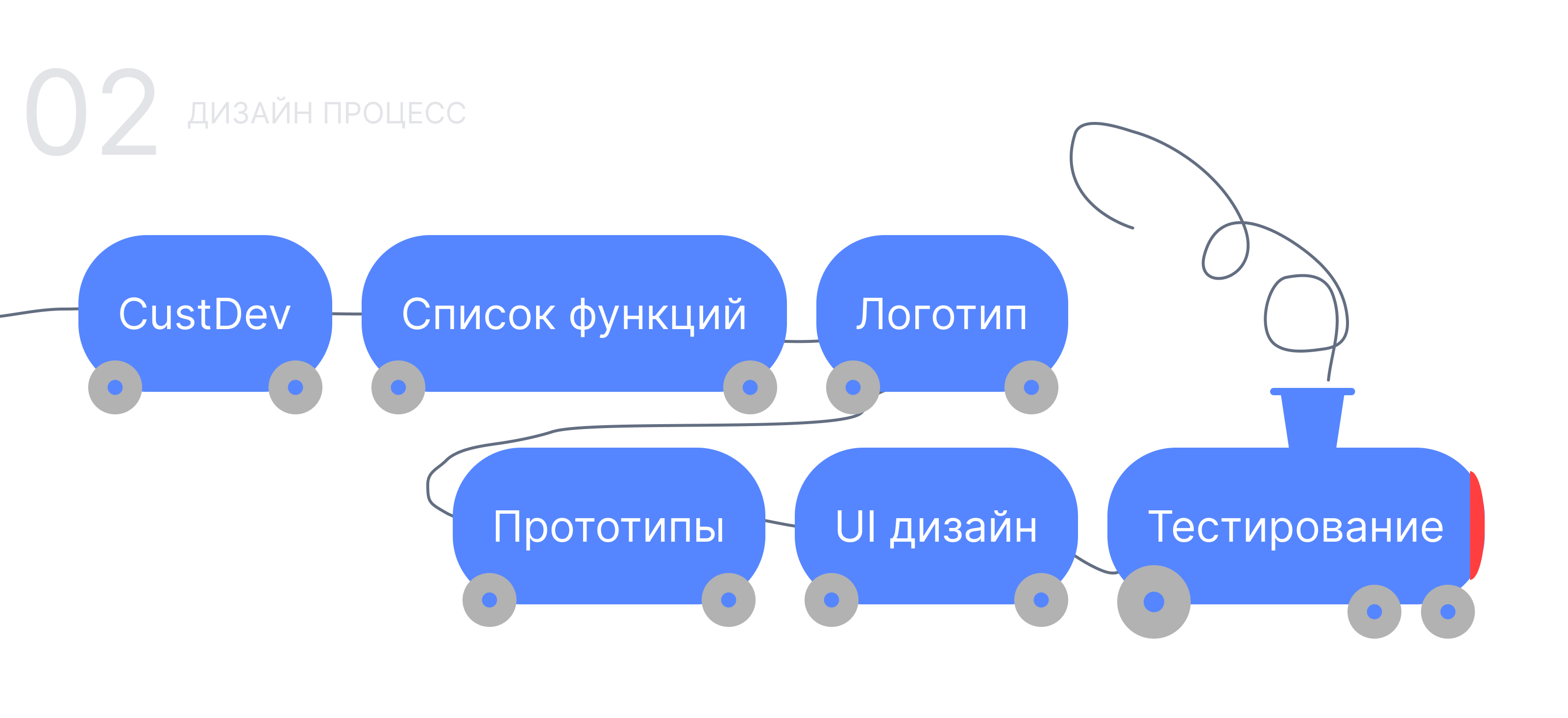 ERP для автопарков и СТО — Изображение №2 — Интерфейсы на Dprofile