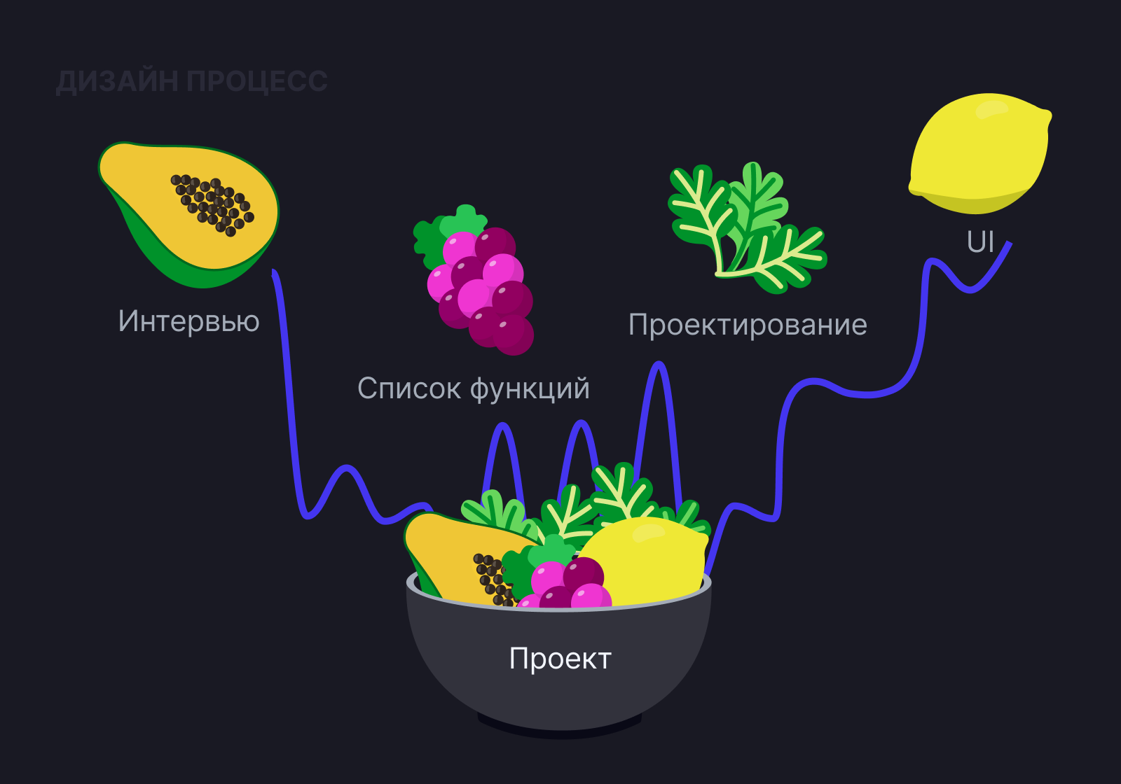 Фитнесс приложение — Изображение №3 — Интерфейсы на Dprofile