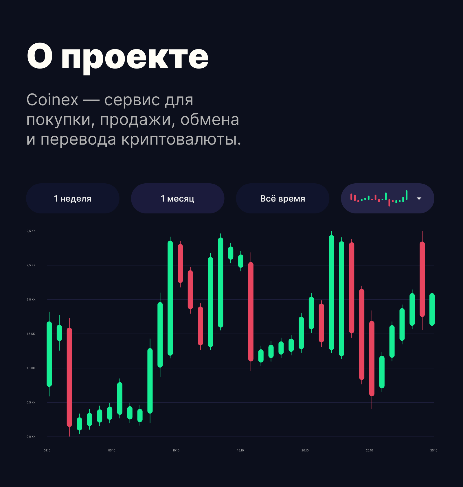 Coinex — биржа криптовалют — Изображение №2 — Интерфейсы на Dprofile