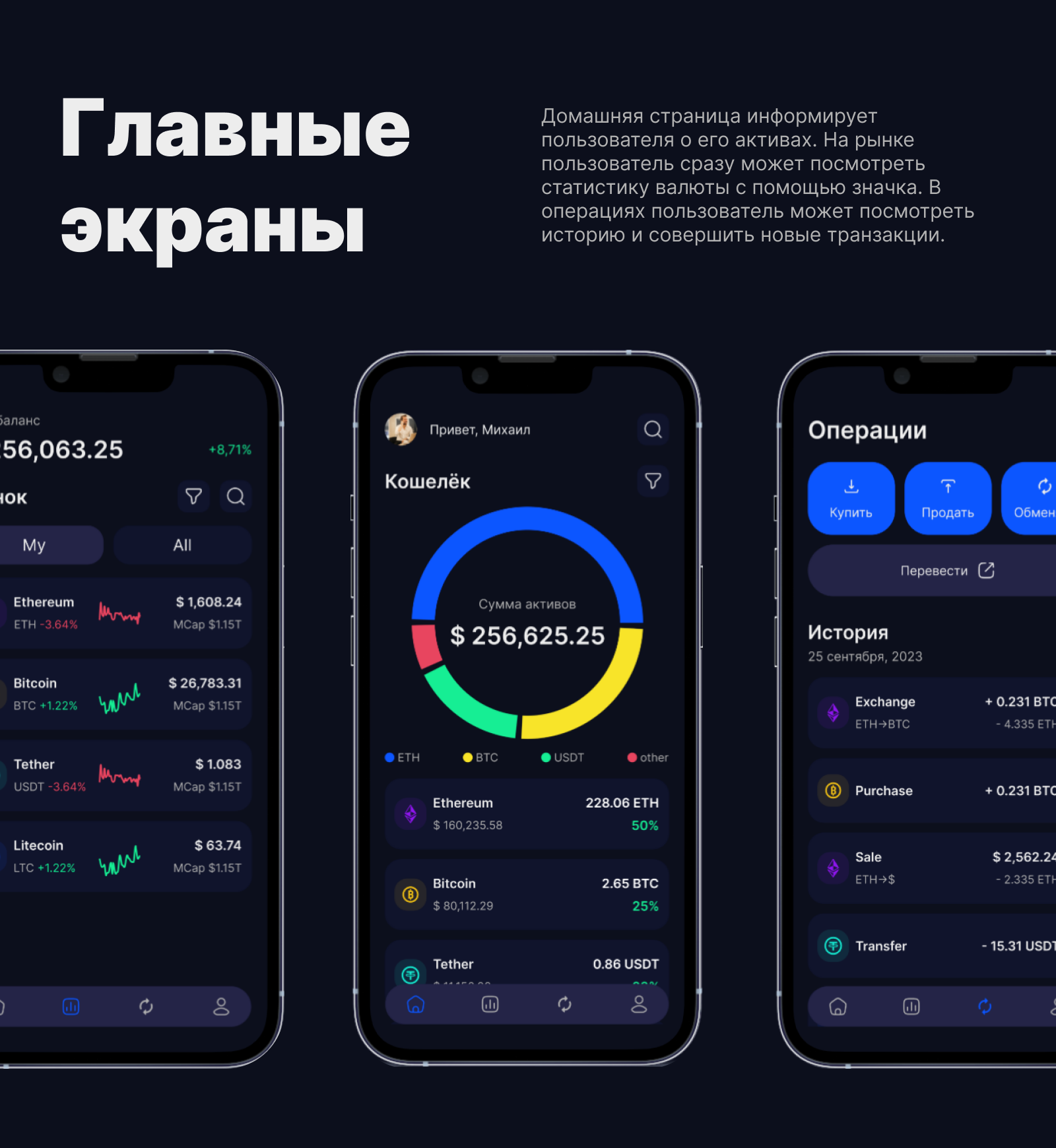 Coinex — биржа криптовалют — Изображение №5 — Интерфейсы на Dprofile