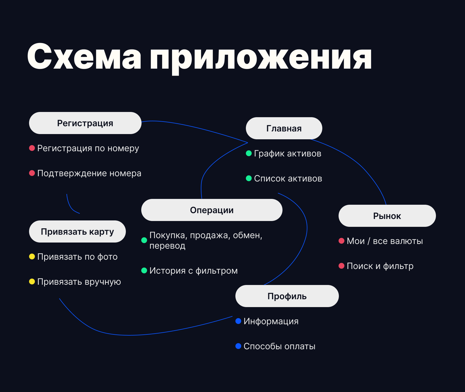 Coinex — биржа криптовалют — Изображение №3 — Интерфейсы на Dprofile