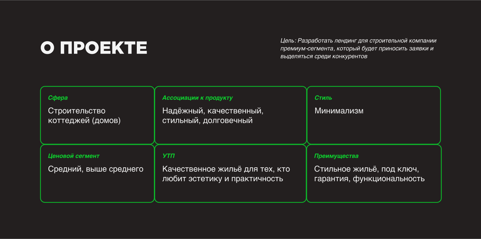 Строительство домов и коттеджей — Изображение №2 — Интерфейсы на Dprofile