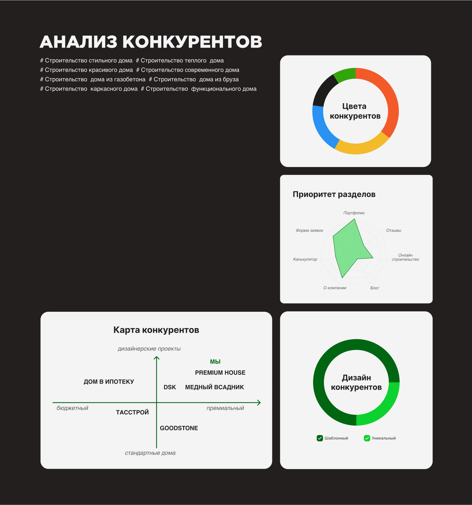 Строительство домов и коттеджей — Изображение №4 — Интерфейсы на Dprofile