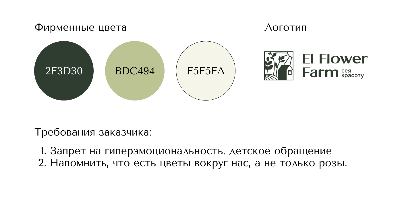 Ведение соцсети, рекламный баннер для цветочной фермы — Изображение №2 — Брендинг, Маркетинг на Dprofile
